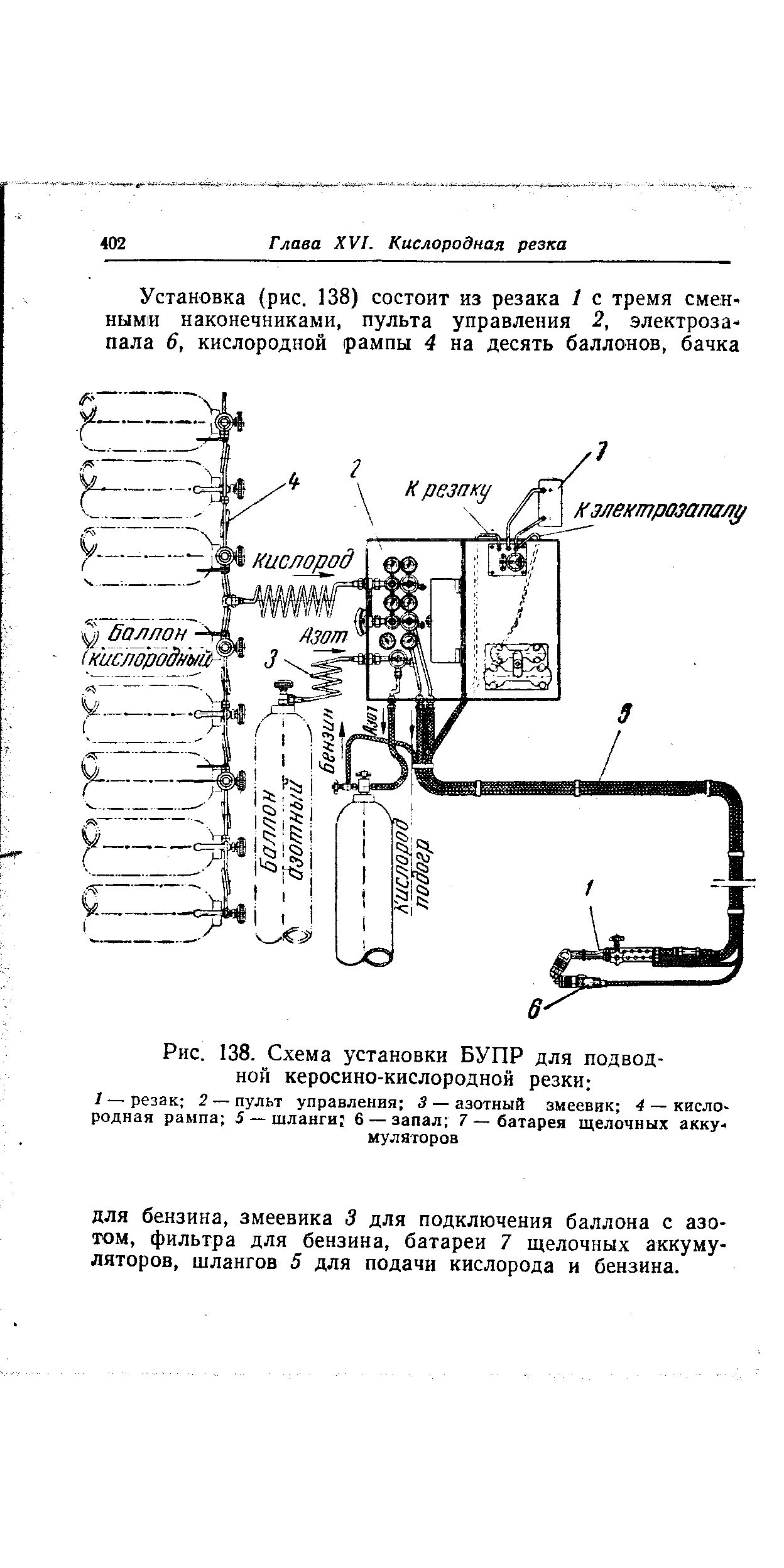 Рис. 138. Схема установки БУПР для подводной керосино-кислородной резки 
