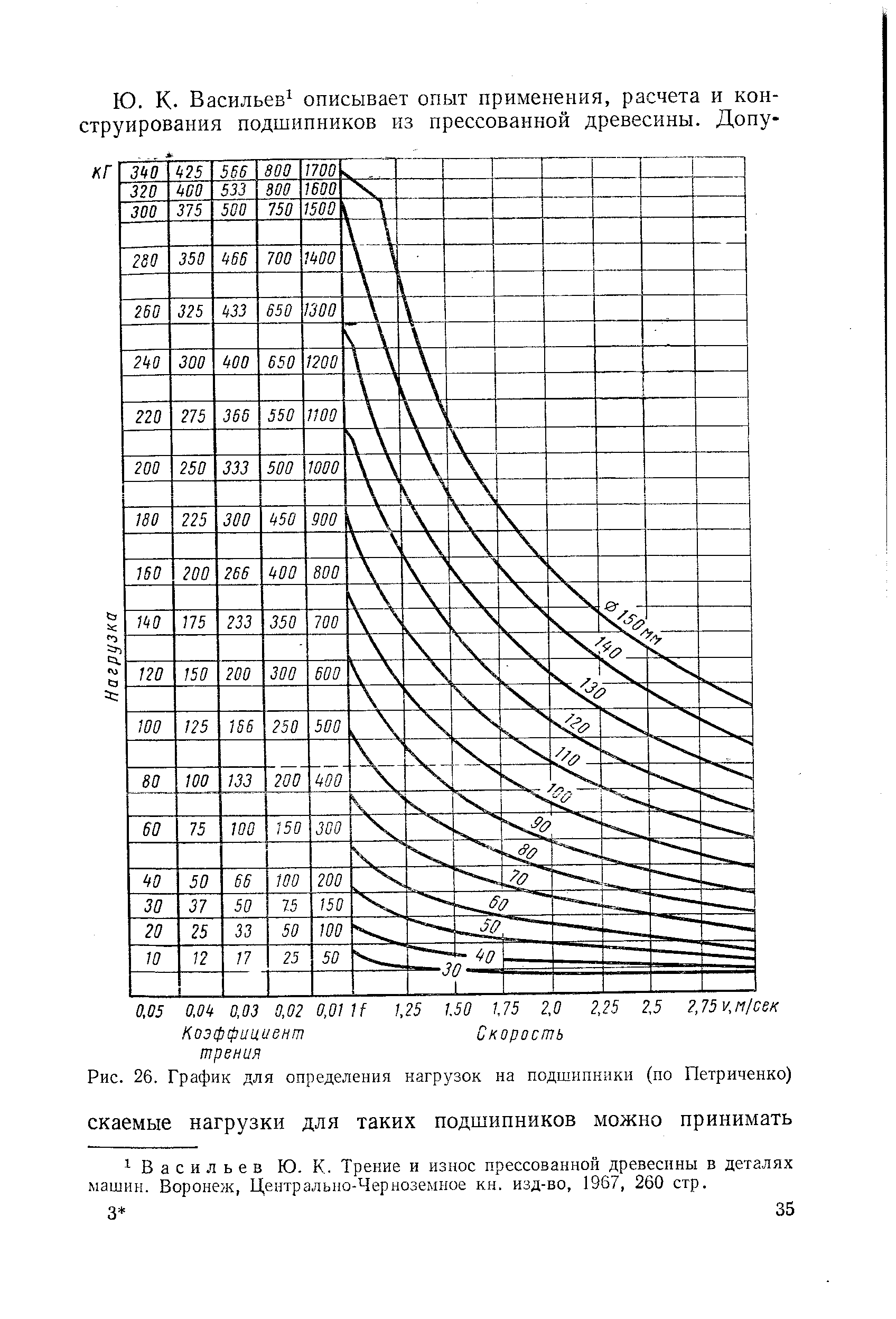 Рис. 26. График для определения нагрузок на подшипники (по Петриченко)
