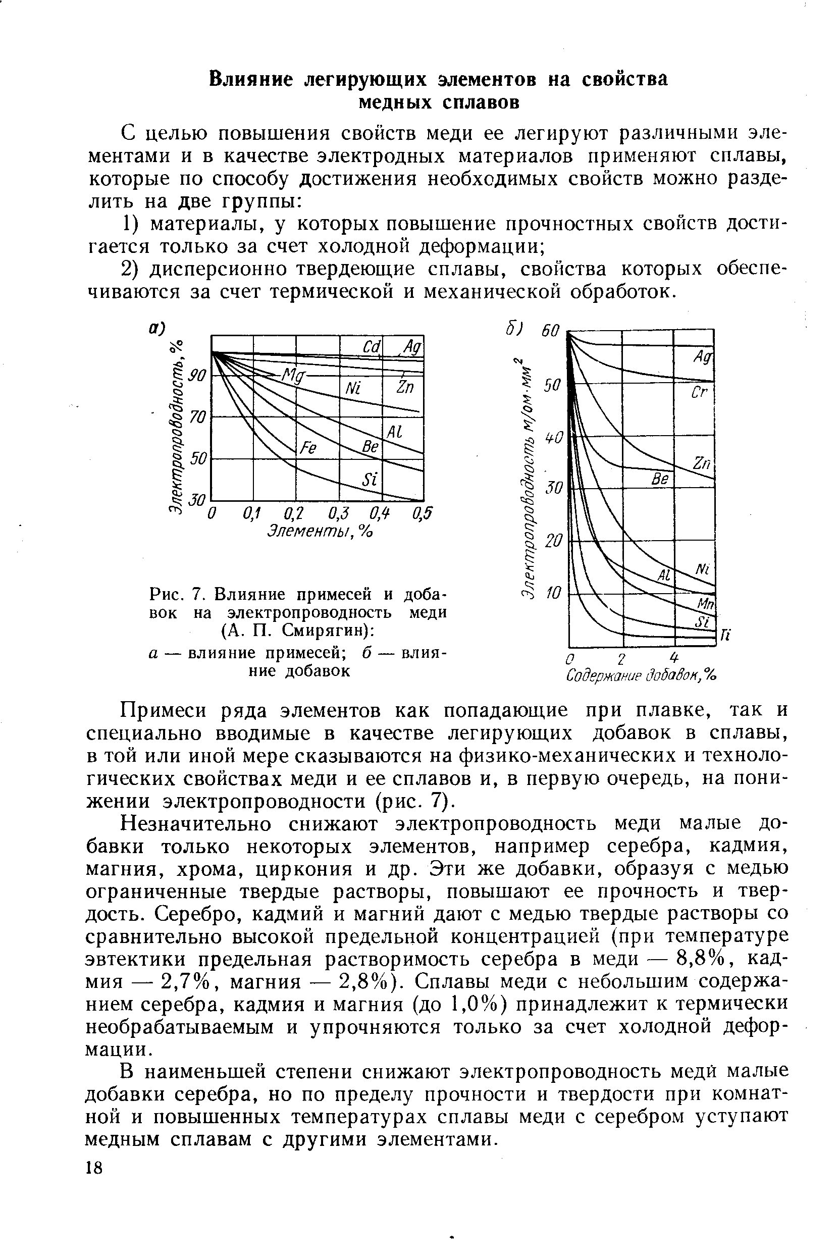 Примеси ряда элементов как попадающие при плавке, так и специально вводимые в качестве легирующих добавок в сплавы, в той или иной мере сказываются на физико-механических и технологических свойствах меди и ее сплавов и, в первую очередь, на понижении электропроводности (рис. 7).
