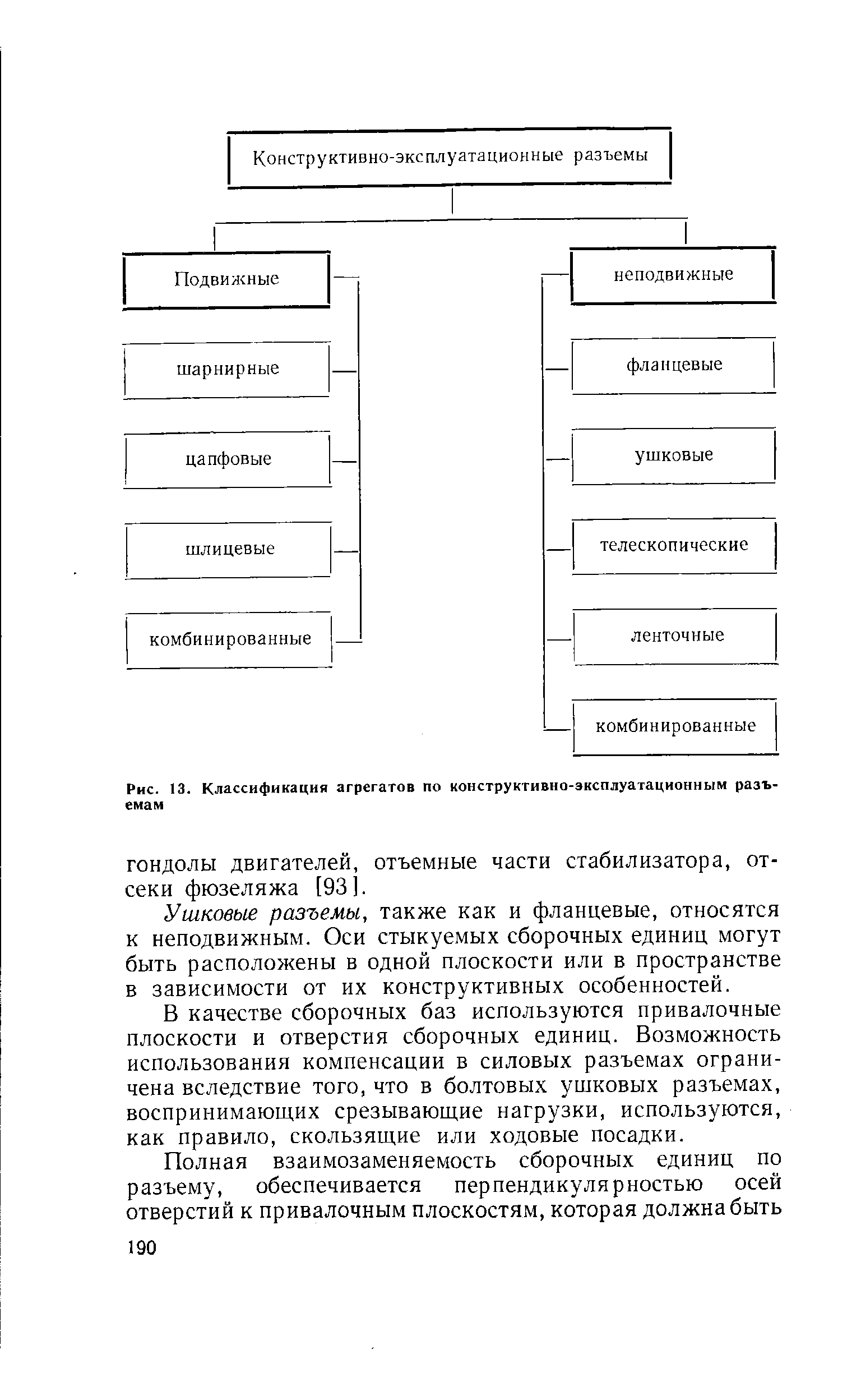 Рис. 13. Классификация агрегатов по конструктивно-эксплуатационным разъемам
