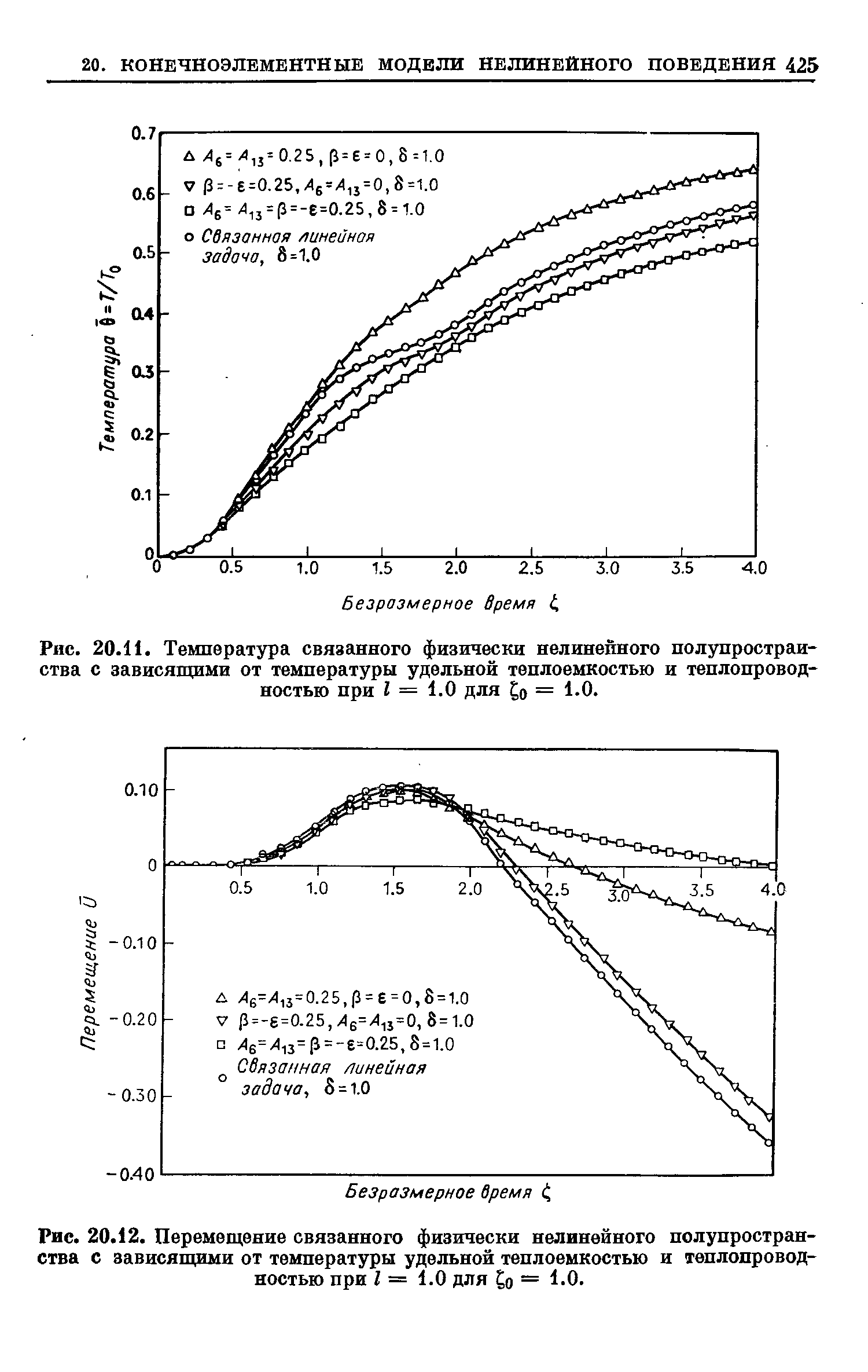 Рис. 20.11. Температура связанного физически нелинейного полупространства с зависящими от <a href="/info/197912">температуры удельной</a> теплоемкостью и теплопроводностью при I = 1.0 для 0 = 1.0.
