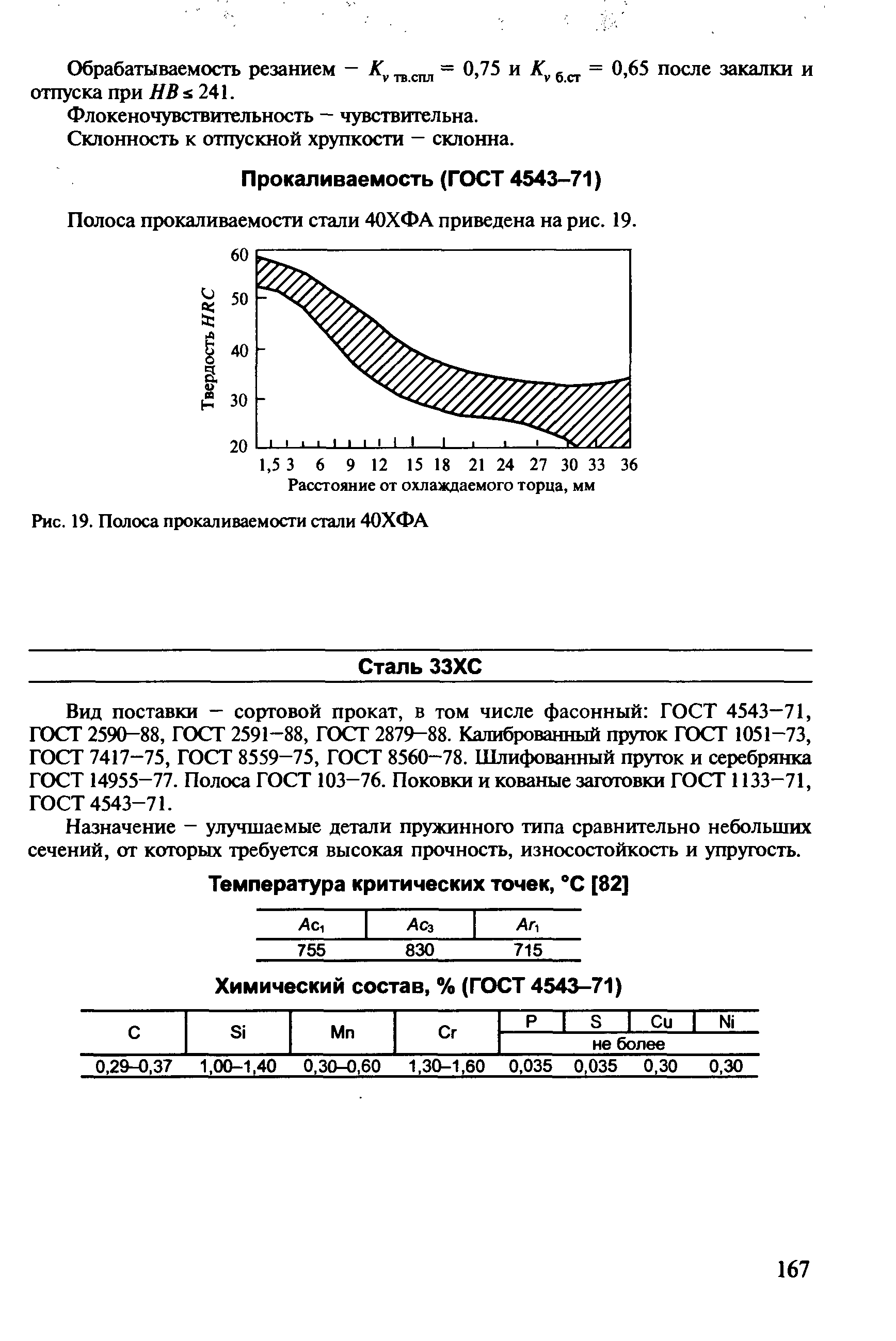 Вид поставки - сортовой прокат, в том числе фасонный ГОСТ 4543-71, ГОСТ 2590-88, ГОСТ 2591-88, ГОСТ 2879-88. Калиброванный пругок ГОСГ 1051-73, ГОСТ 7417-75, ГОСТ 8559-75, ГОСТ 8560-78. Шлифованный пругок и серебрянка ГОСТ 14955-77. Полоса ГОСТ 103-76. Поковки и кованые заготовки ГОСТ 1133-71, ГОСТ 4543-71.
