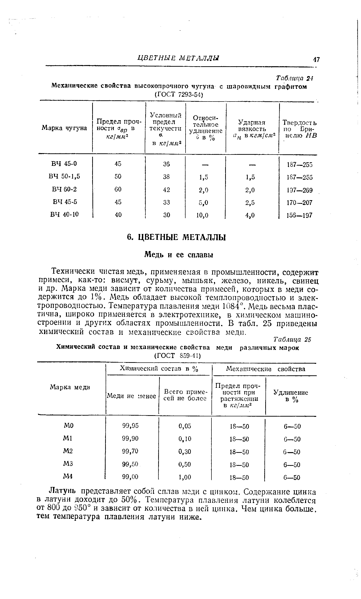 Предел прочности меди марки м1