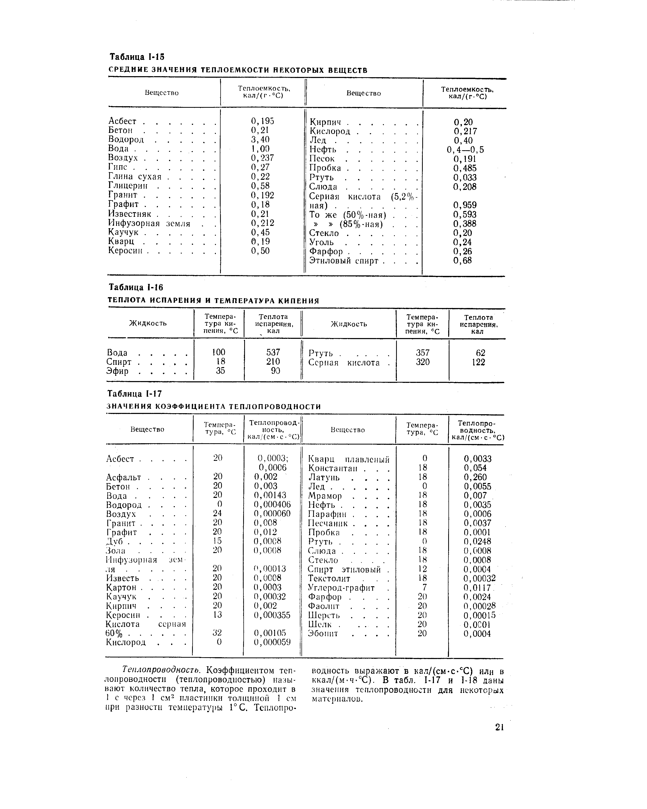 Теплоемкость жидкого. Удельная теплоемкость металлов таблица. Удельная теплоемкость парафина. Удельная теплоемкость материалов таблица. Удельная теплоемкость стекла таблица.
