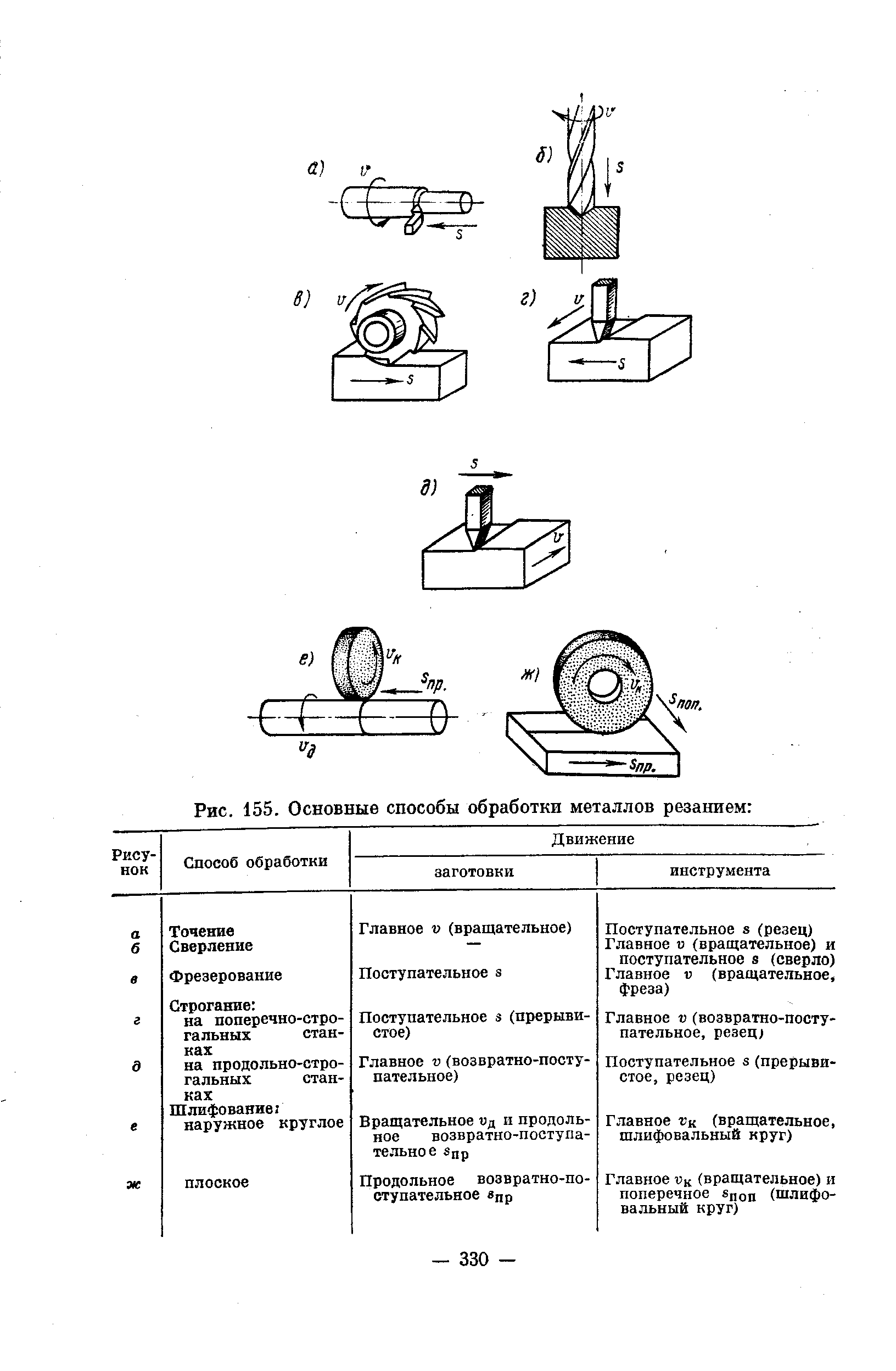 Справочник обработки резанием