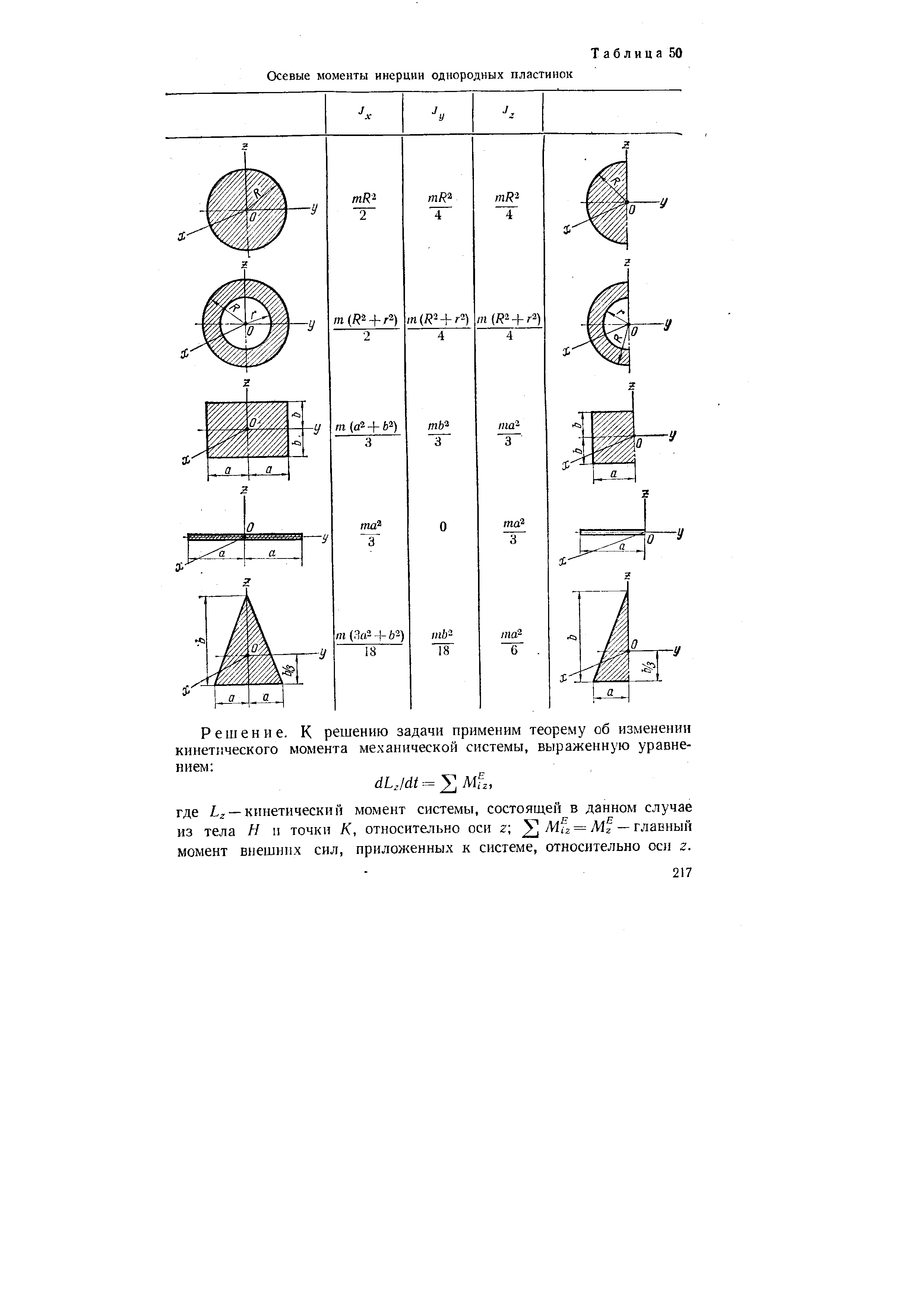 Осевой момент. Осевые моменты инерции однородных пластинок таблица. Осевые моменты инерции однородных пластинок. Момент инерции круглой пластины. Момент инерции пластины формула.