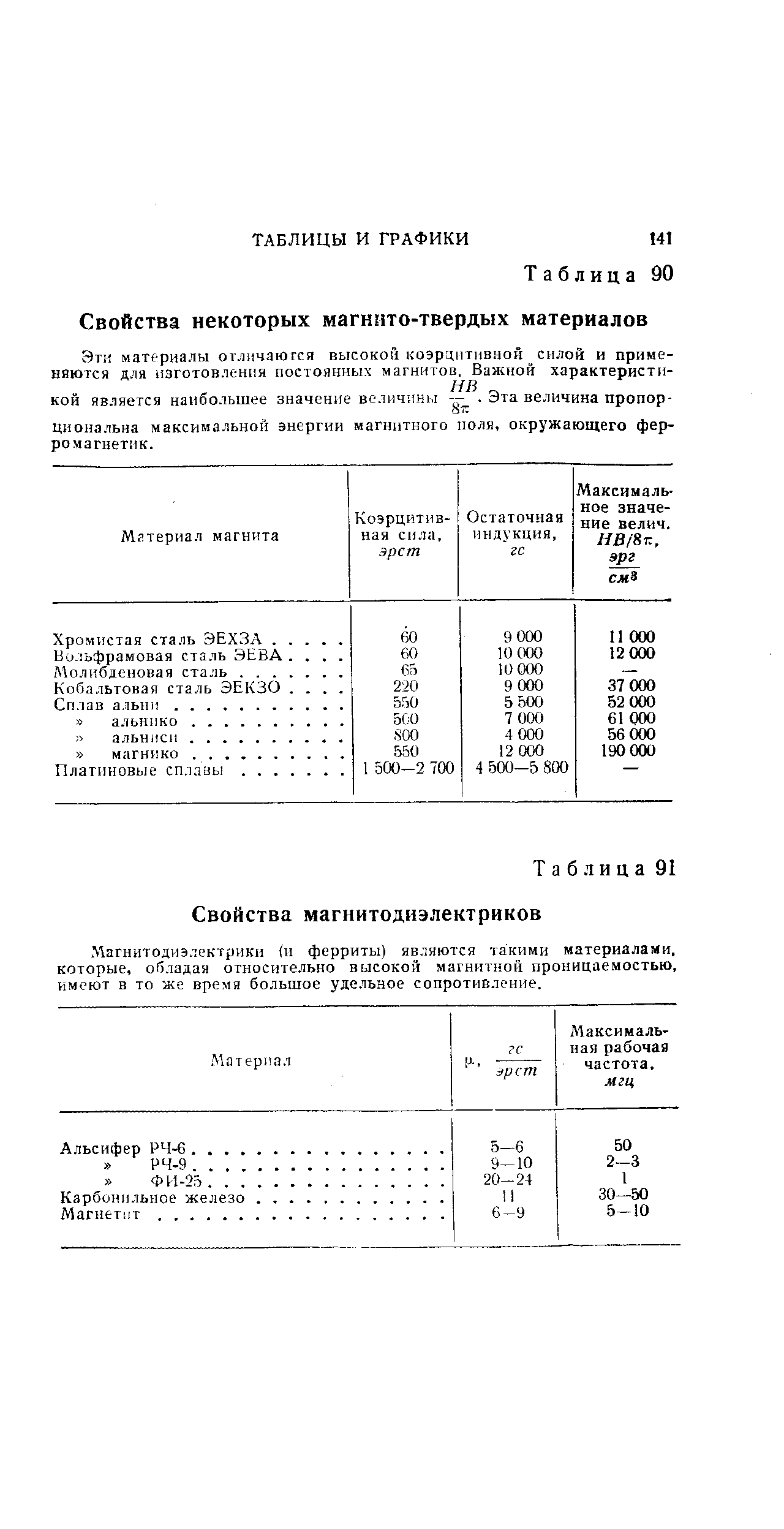 Таблица 91 Свойства магнитодиэлектриков
