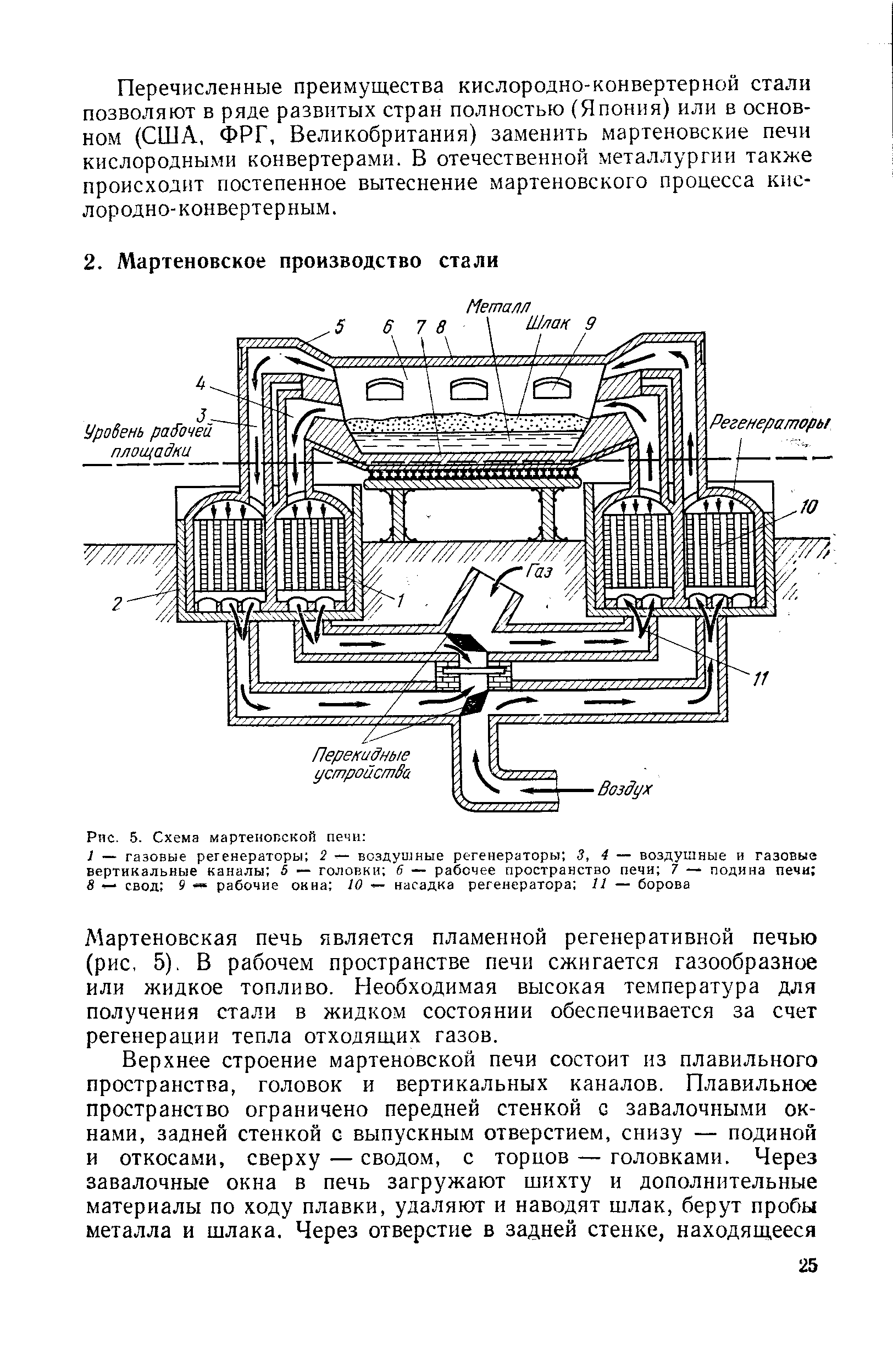 Мартеновская печь является пламенной регенеративной печью (рис, 5). В рабочем пространстве печи сжигается газообразное или жидкое топливо. Необходимая высокая температура для получения стали в жидком состоянии обеспечивается за счет регенерации тепла отходящих газов.
