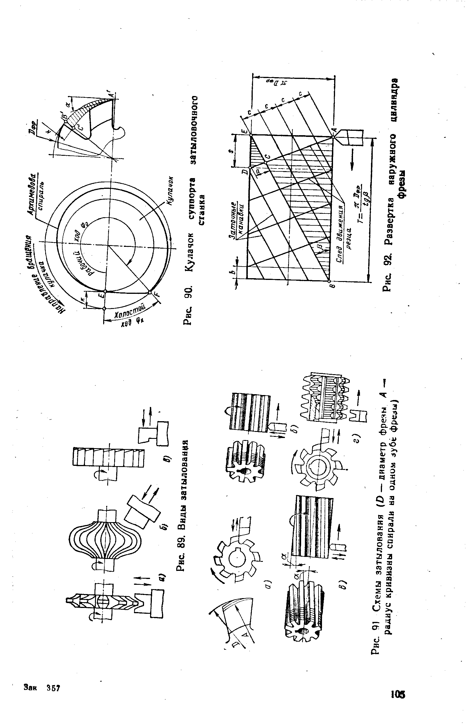 Рис. 41 Схемы затылования (О —диаметр фре.чы / <a href="/info/9142">радиус кривизны</a> спирали на одном зуОк фре ы)
