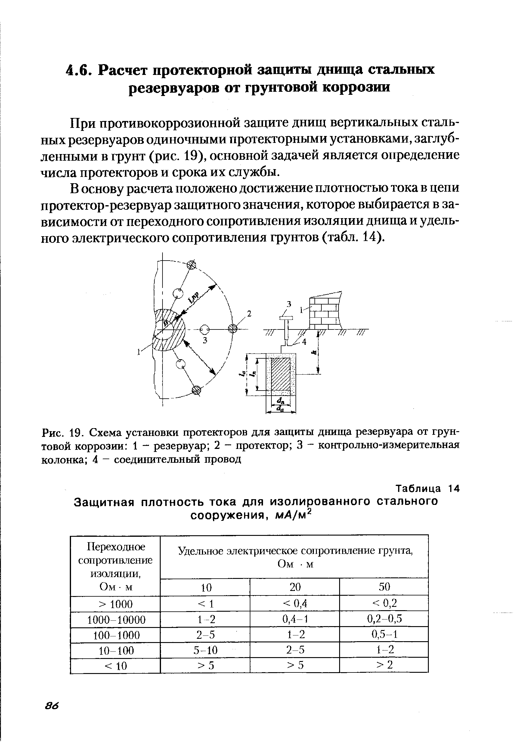 При противокоррозионной защите днищ вертикальных стальных резервуаров одиночными протекторными установками, заглубленными в грунт (рис. 19), основной задачей является определение числа протекторов и срока их службы.
