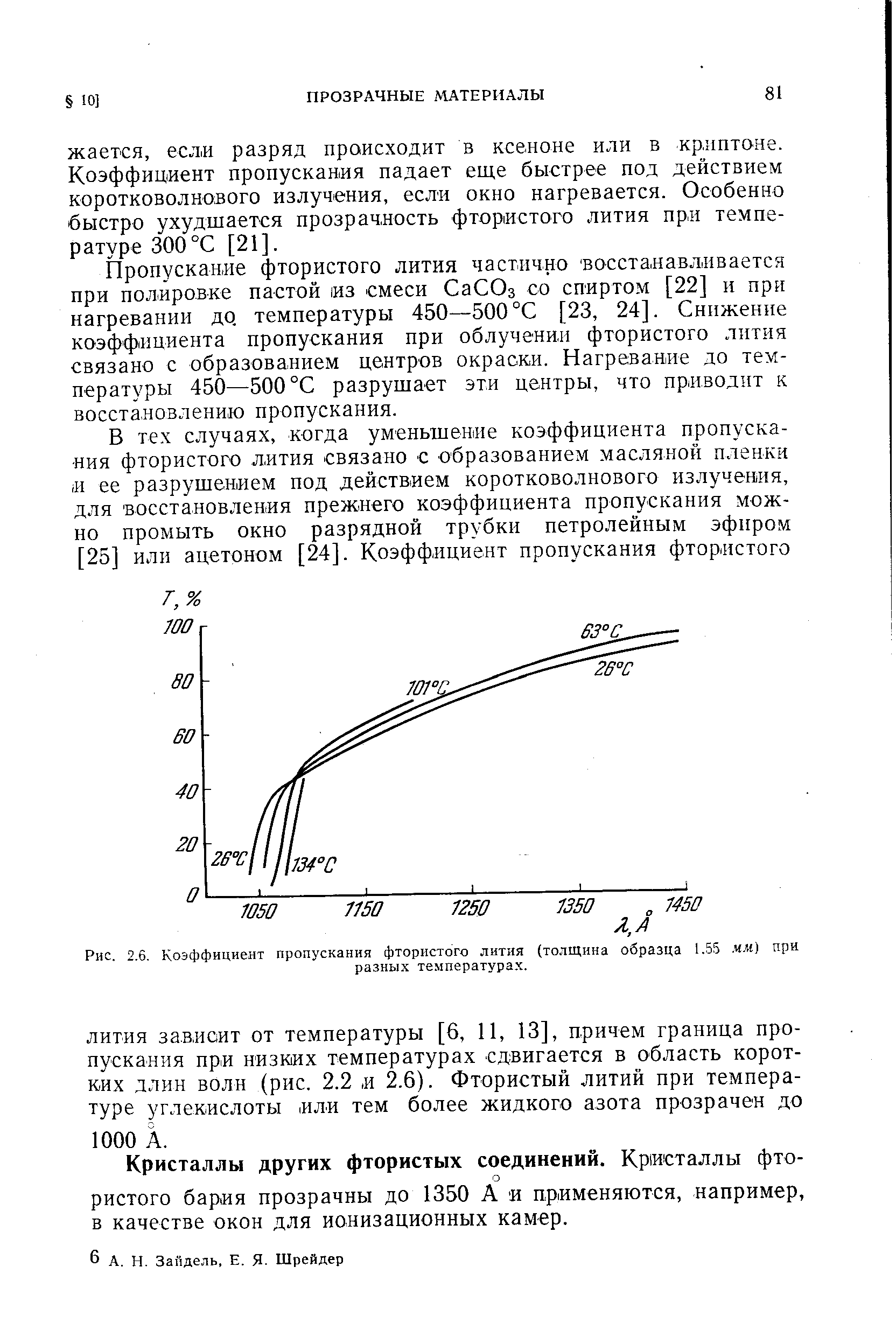 Рис. 2.6. Коэффициент пропускания фтористого лития (толщина образца 1.55 мм) при
