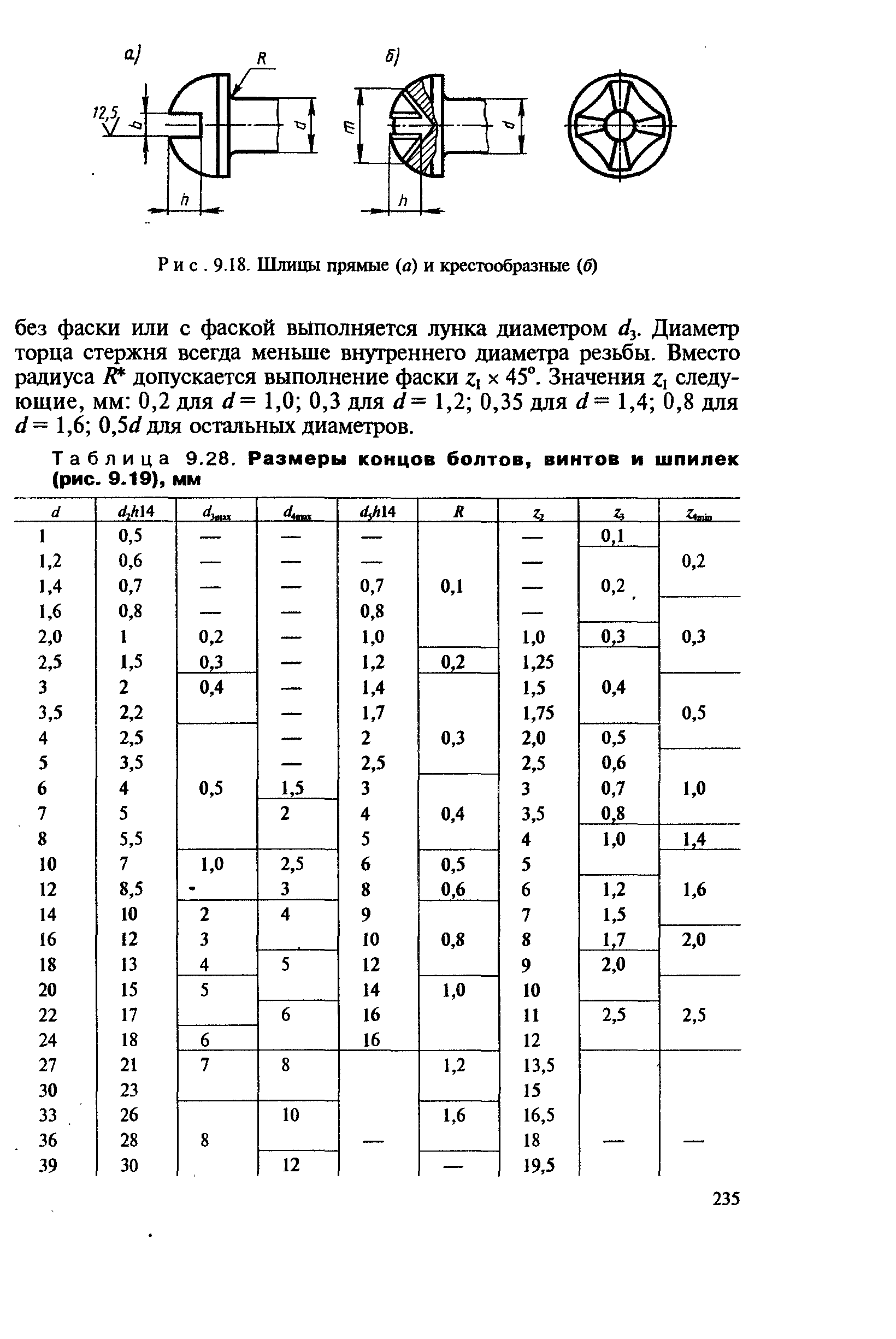 Таблица 9.28. Размеры концов болтов, <a href="/info/362">винтов</a> и шпилек (рис. 9.19), мм
