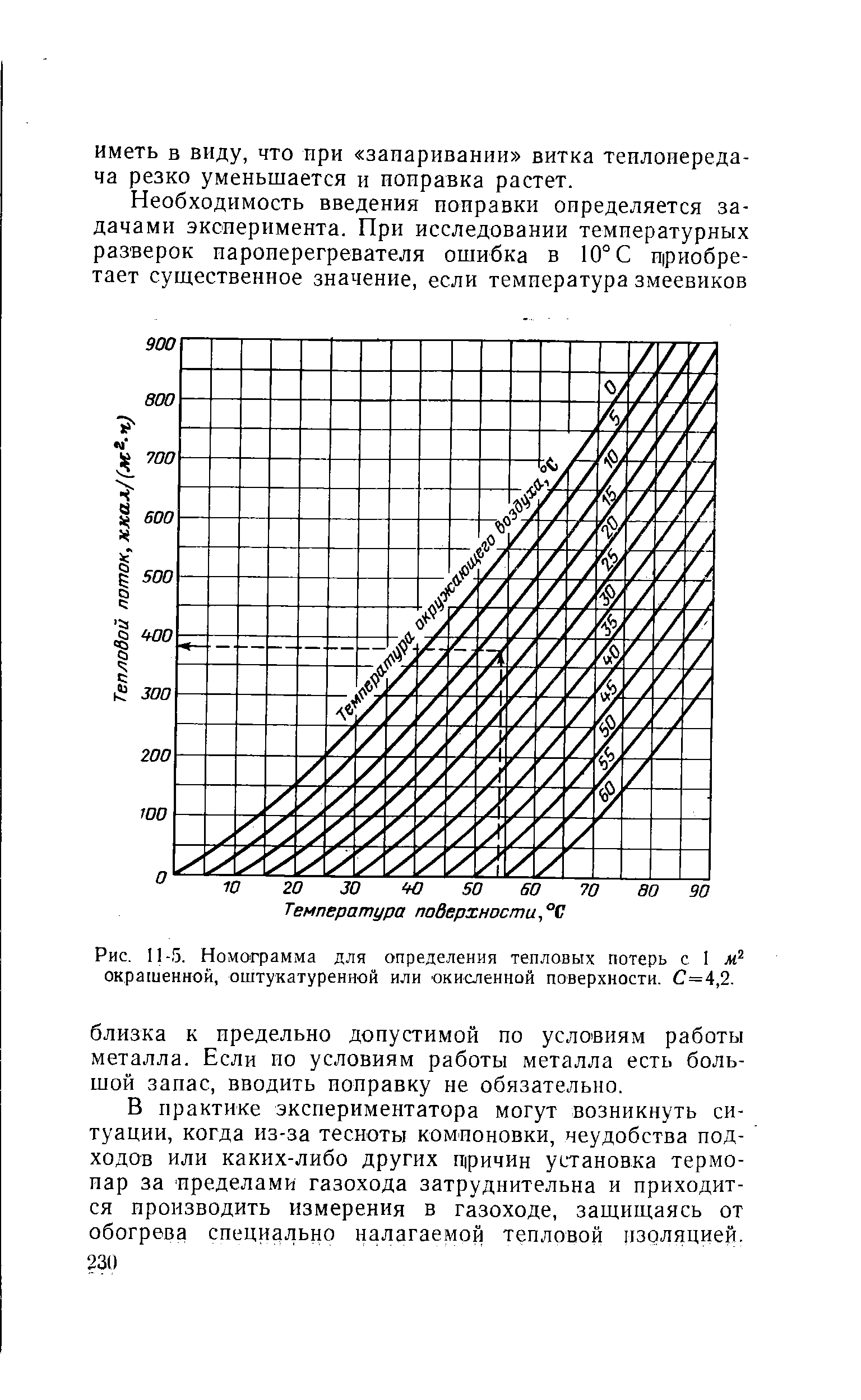 Рис. 11-5. Номограмма для определения <a href="/info/105908">тепловых потерь</a> с I окрашенной, оштукатуренной или окисленной поверхности. С=4,2.
