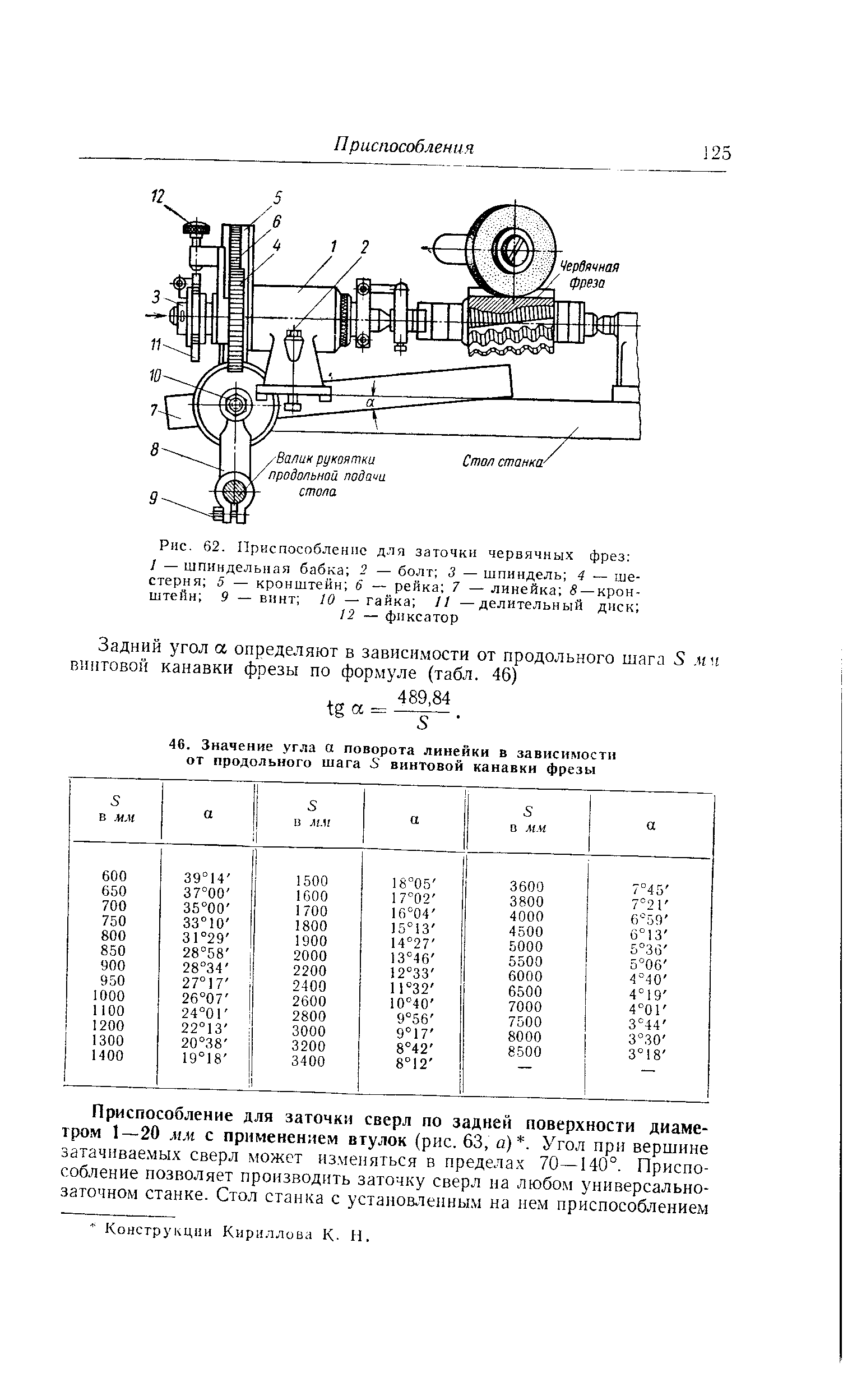 Рис. 62. Приспособление для заточки червячных фрез 
