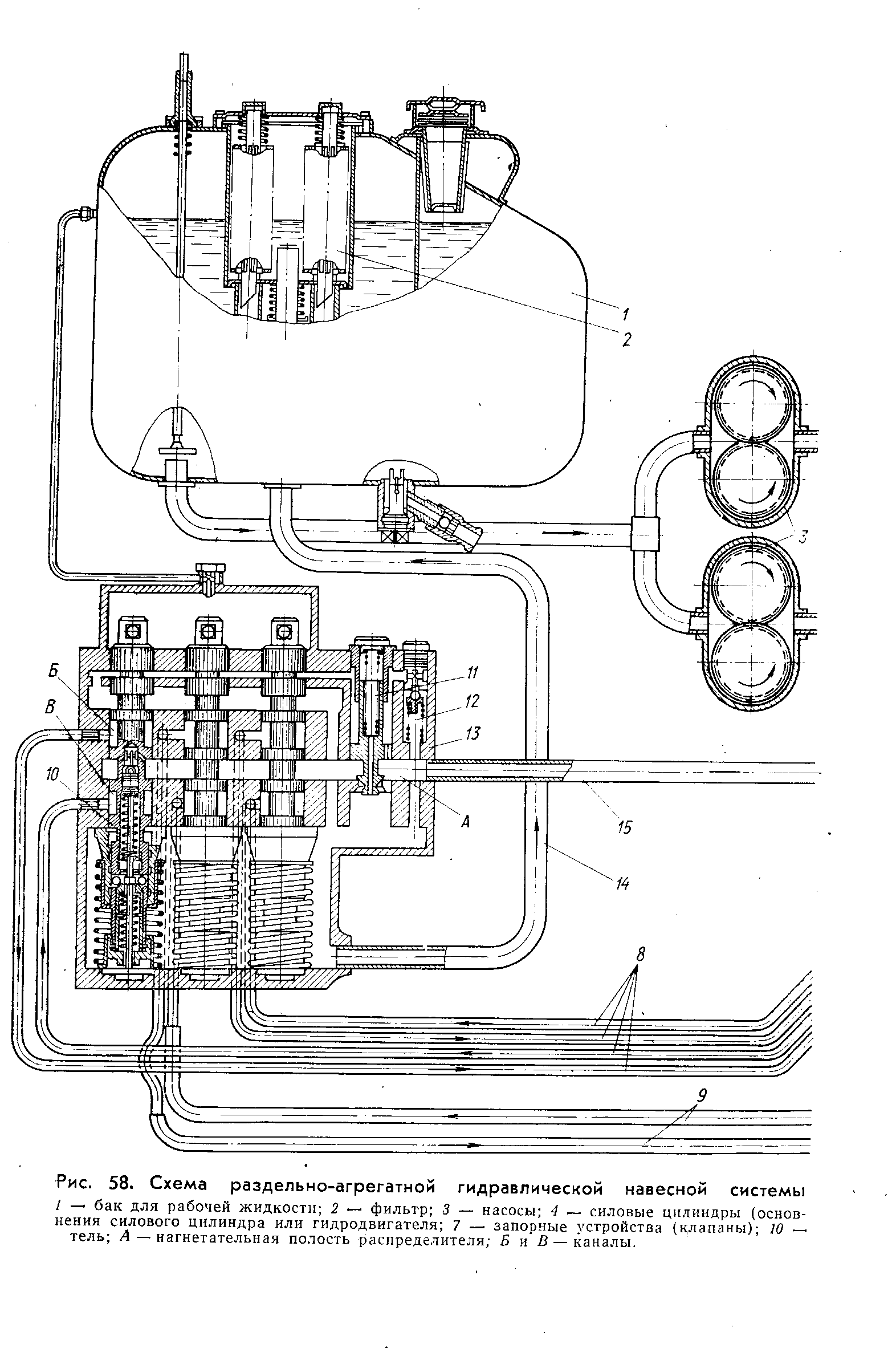 Рис. 58. Схема раздельно-агрегатной гидравлической навесной системы
