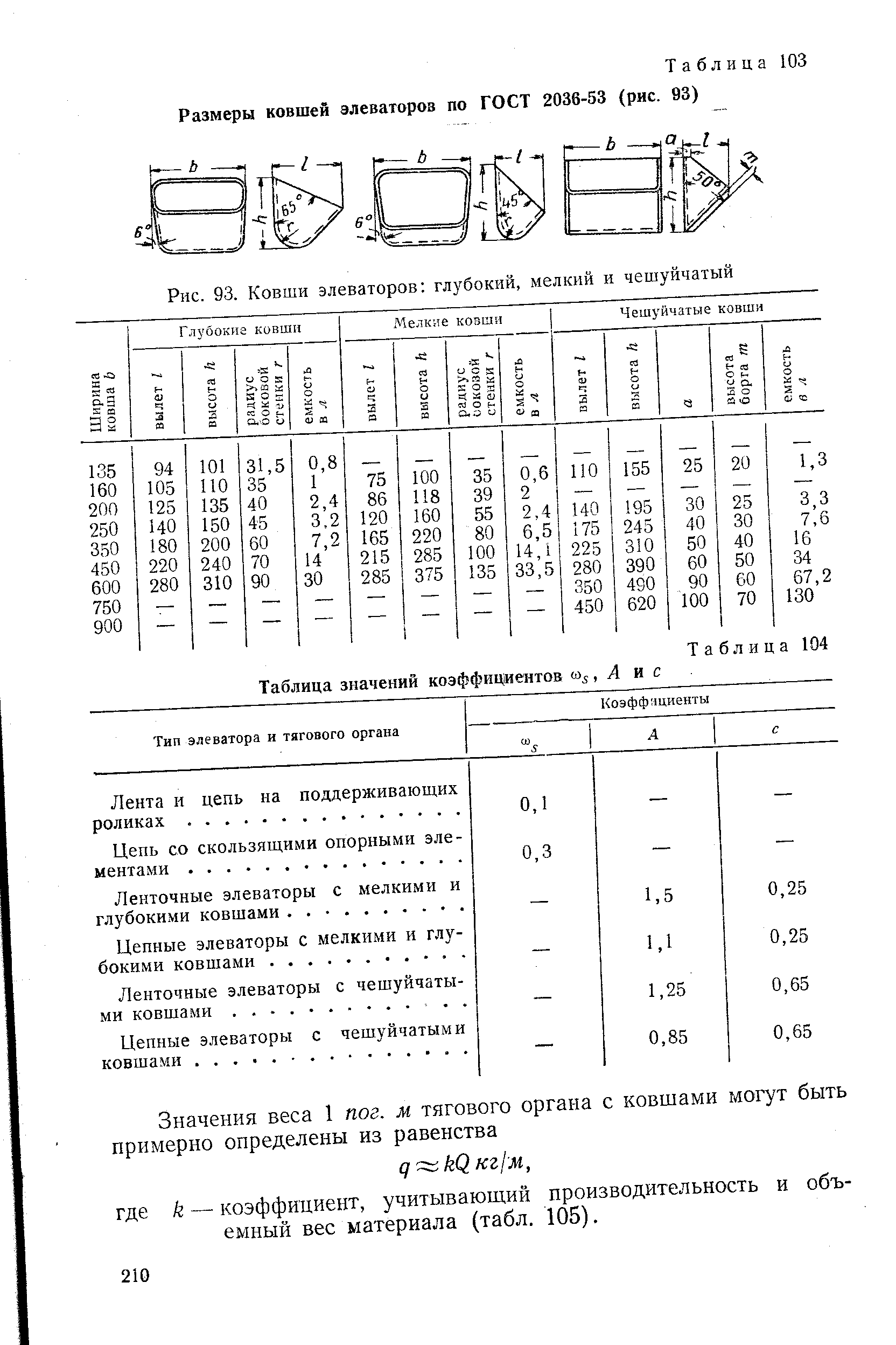 Таблица 103 Размеры ковшей элеваторов по ГОСТ 2036-53 (рис. 93)
