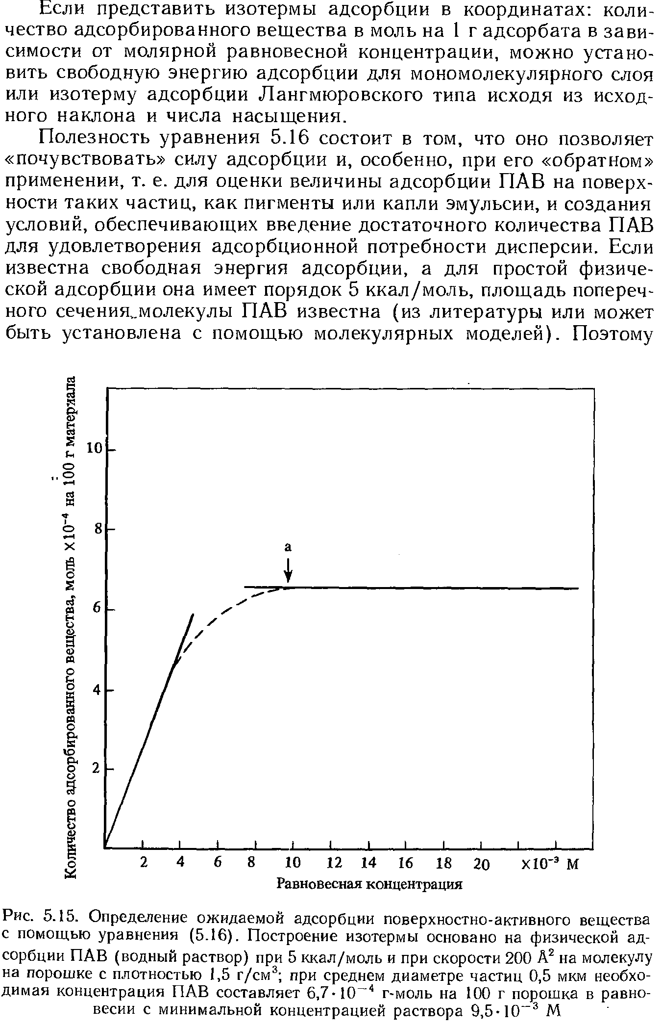 Рис. 5.15. Определение ожидаемой адсорбции <a href="/info/20689">поверхностно-активного вещества</a> с помощью уравнения (5.16). Построение изотермы основано на <a href="/info/7475">физической адсорбции</a> ПАВ (<a href="/info/48027">водный раствор</a>) при 5 ккал/моль и при скорости 200 на молекулу на порошке с плотностью 1,5 г/см= при <a href="/info/417941">среднем диаметре частиц</a> 0,5 мкм необходимая концентрация ПАВ составляет 6.7-10 г-моль на 100 г порошка в равновесии с минимальной концентрацией раствора 9,5-10"= М

