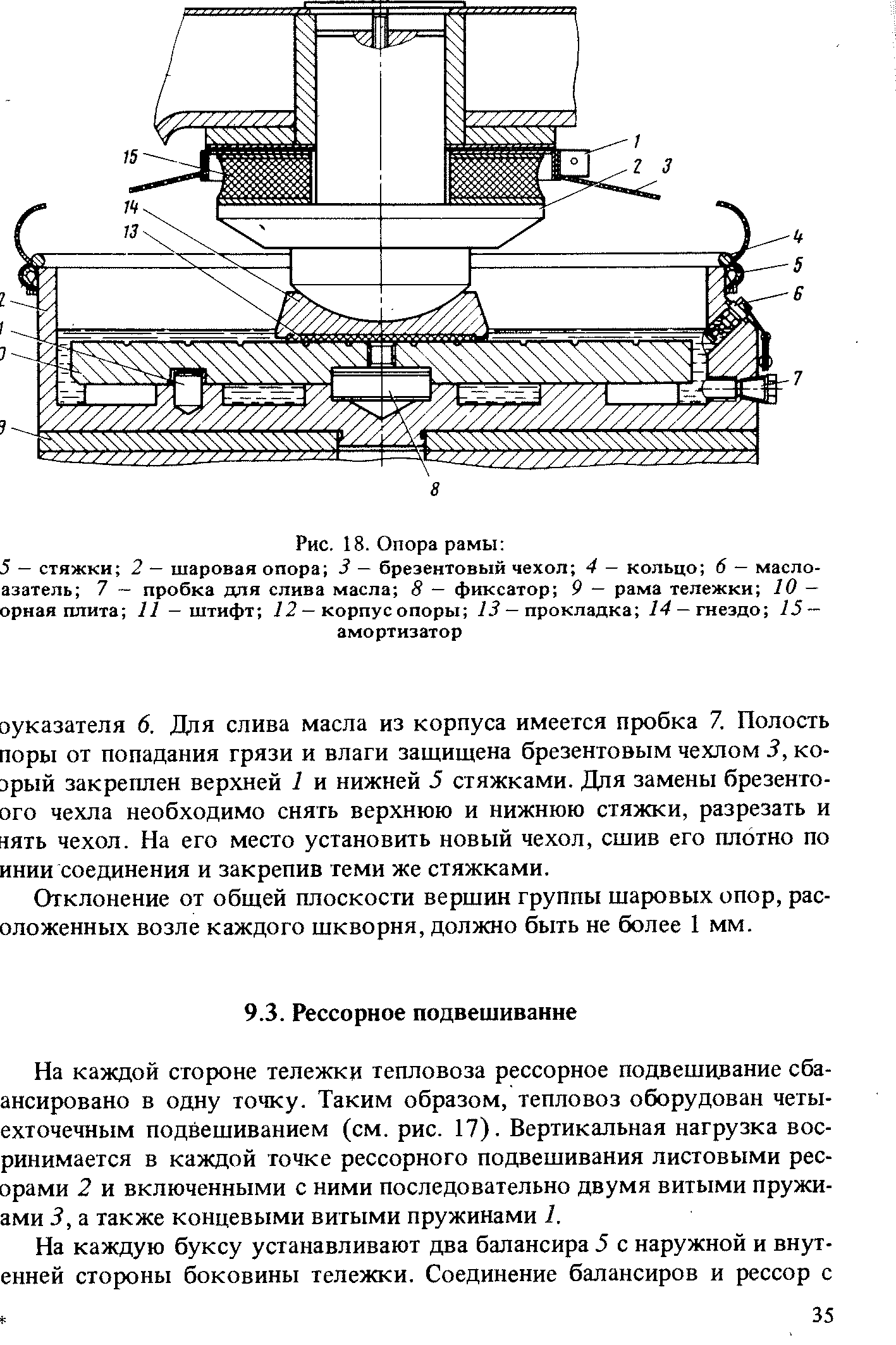 Отклонение от общей плоскости вершин группы шаровых опор, рас-оложенных возле каждого шкворня, должно быть не более 1 мм.
