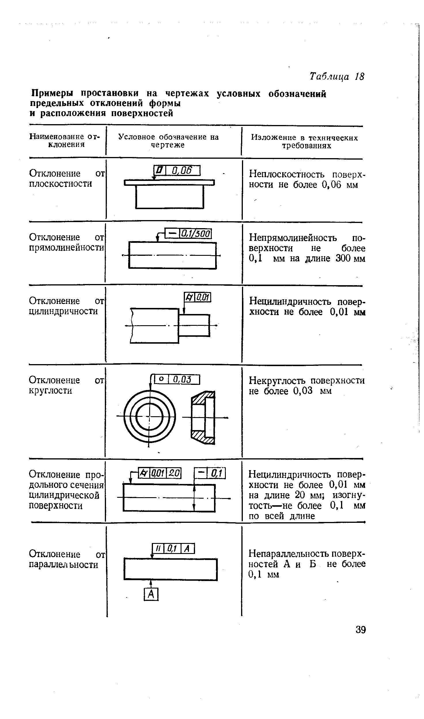 Обозначение на машиностроительных чертежах