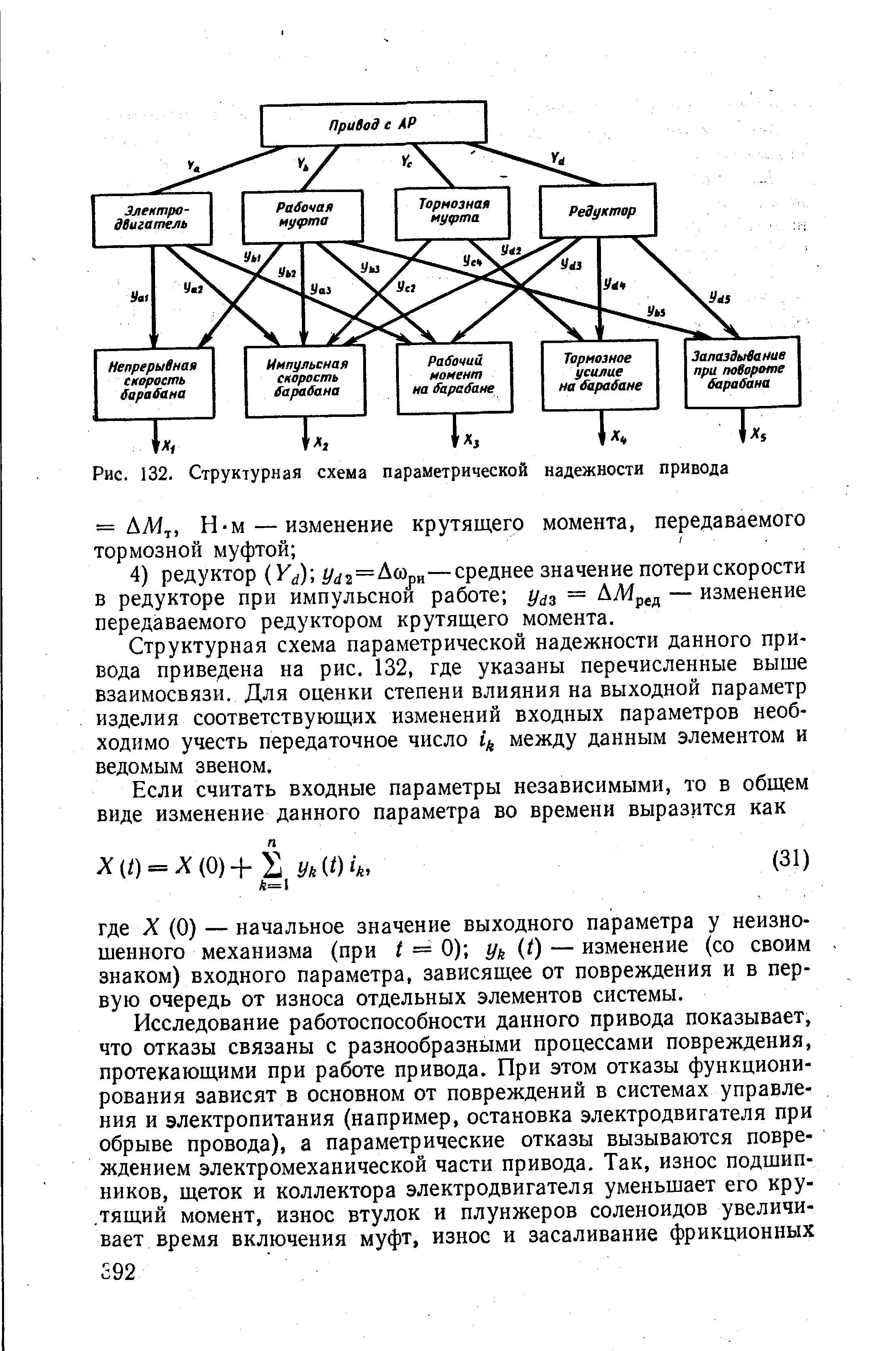 Структурно параметрическая схема
