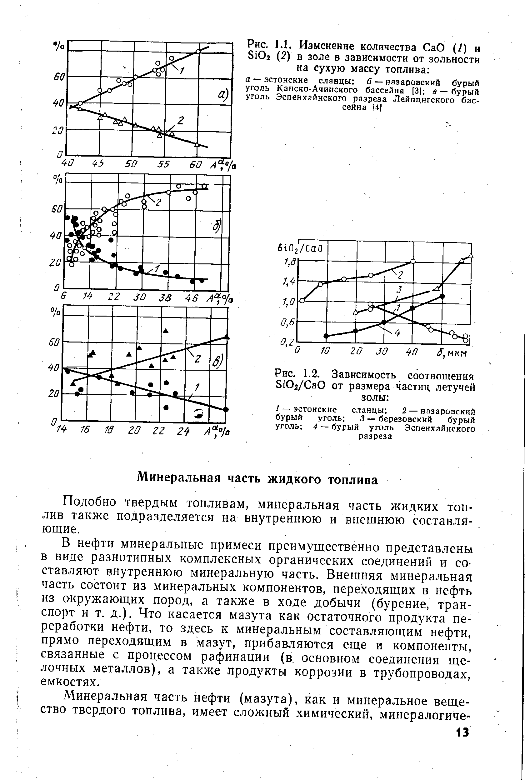 Рис. 1.1. Изменение количества СаО (/) и SiOj (2) в золе в зависимости от зольности на сухую массу топлива 

