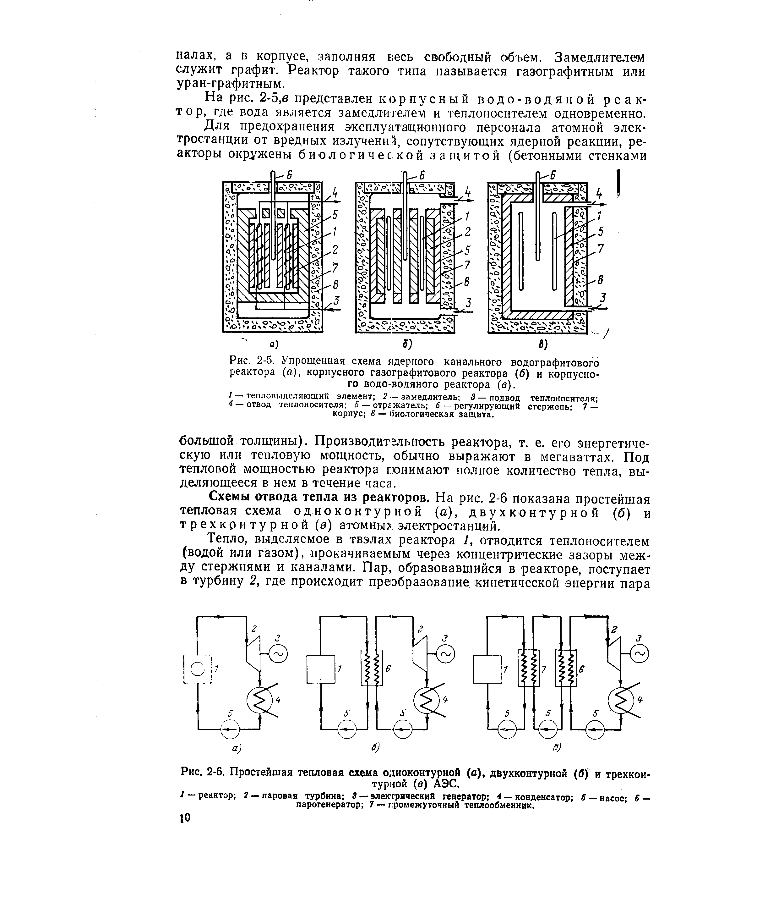 Рис. 2-5. Упрощенная схема ядерного канального водографитового реактора (а), корпусного газографитового реактора (б) и корпусного <a href="/info/102717">водо-водяного</a> реактора (в).
