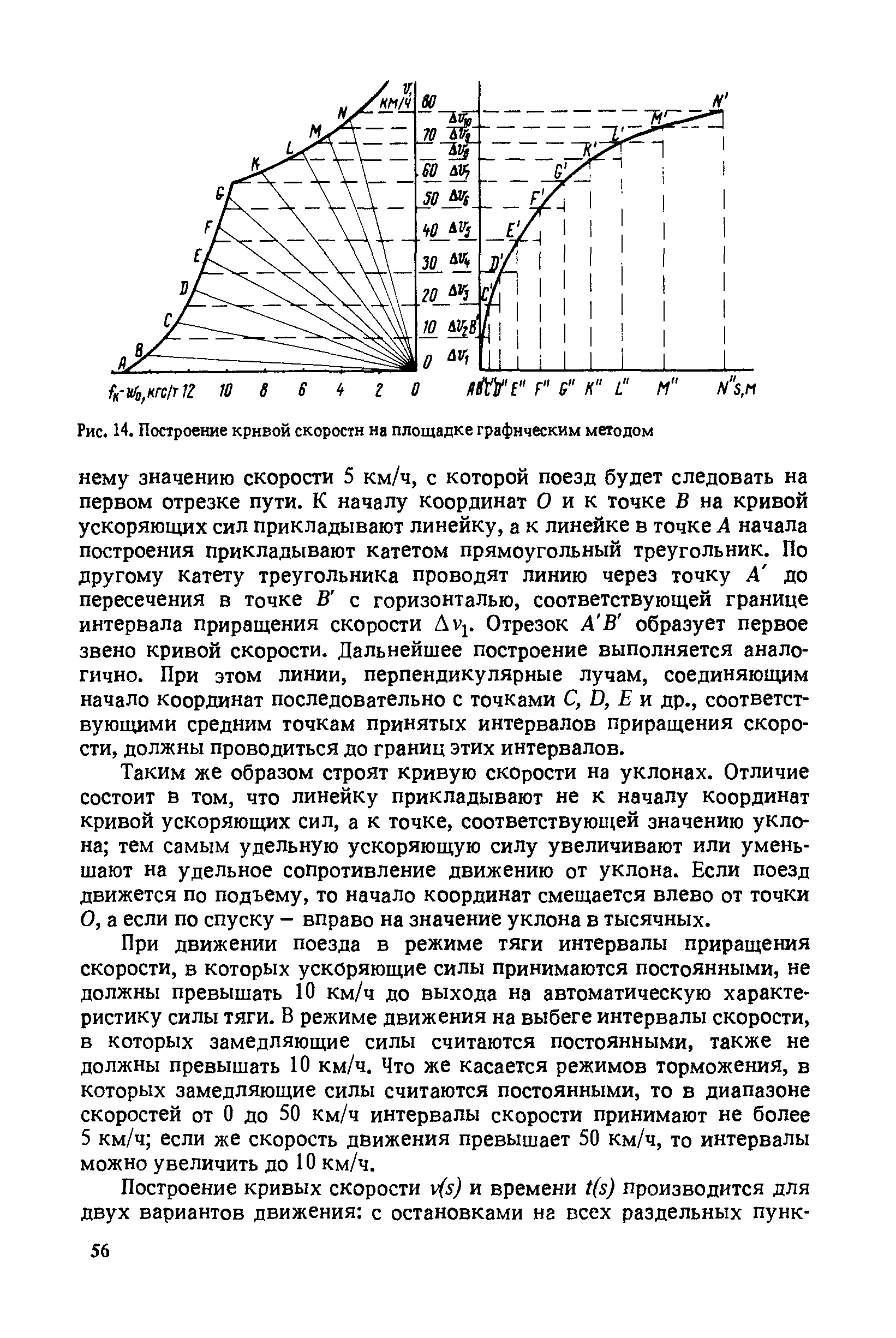 Кривая скорости. Построение Кривой скорости методом МПС. Построение кривых скорости. Построение кривых движения. Построение Кривой скорости и времени.