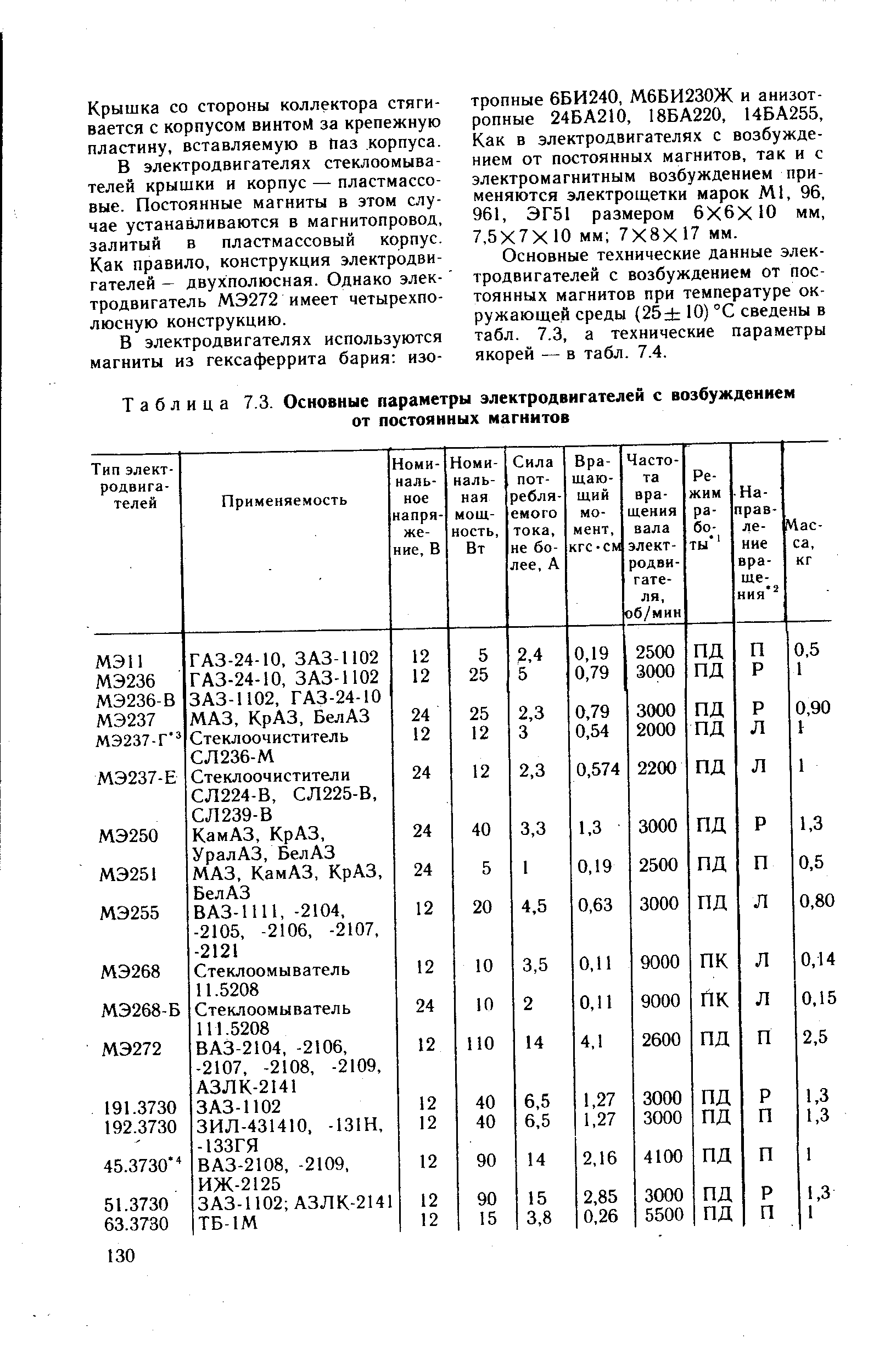 Таблица 7.3. <a href="/info/612818">Основные параметры электродвигателей</a> с возбуждением от постоянных магнитов
