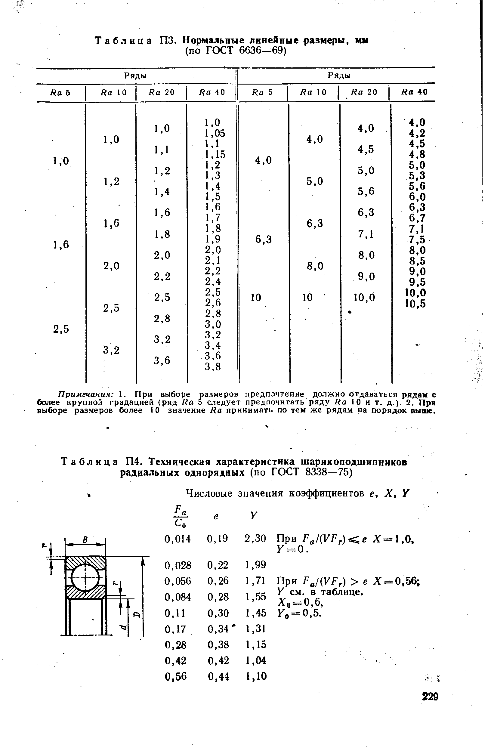 Таблица П4. Техническая характеристика <a href="/info/231051">шарикоподшипников радиальных однорядных</a> (по ГОСТ 8338—75)
