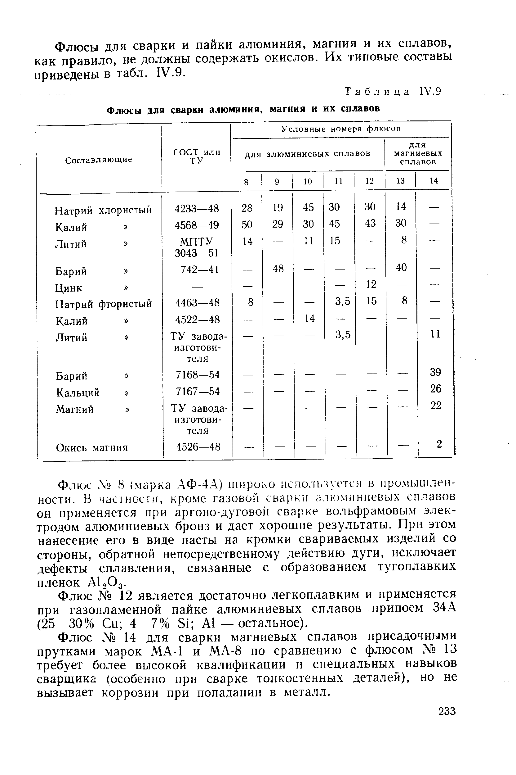 Таблица IV.9 Флюсы для <a href="/info/208721">сварки алюминия</a>, магния и их сплавов
