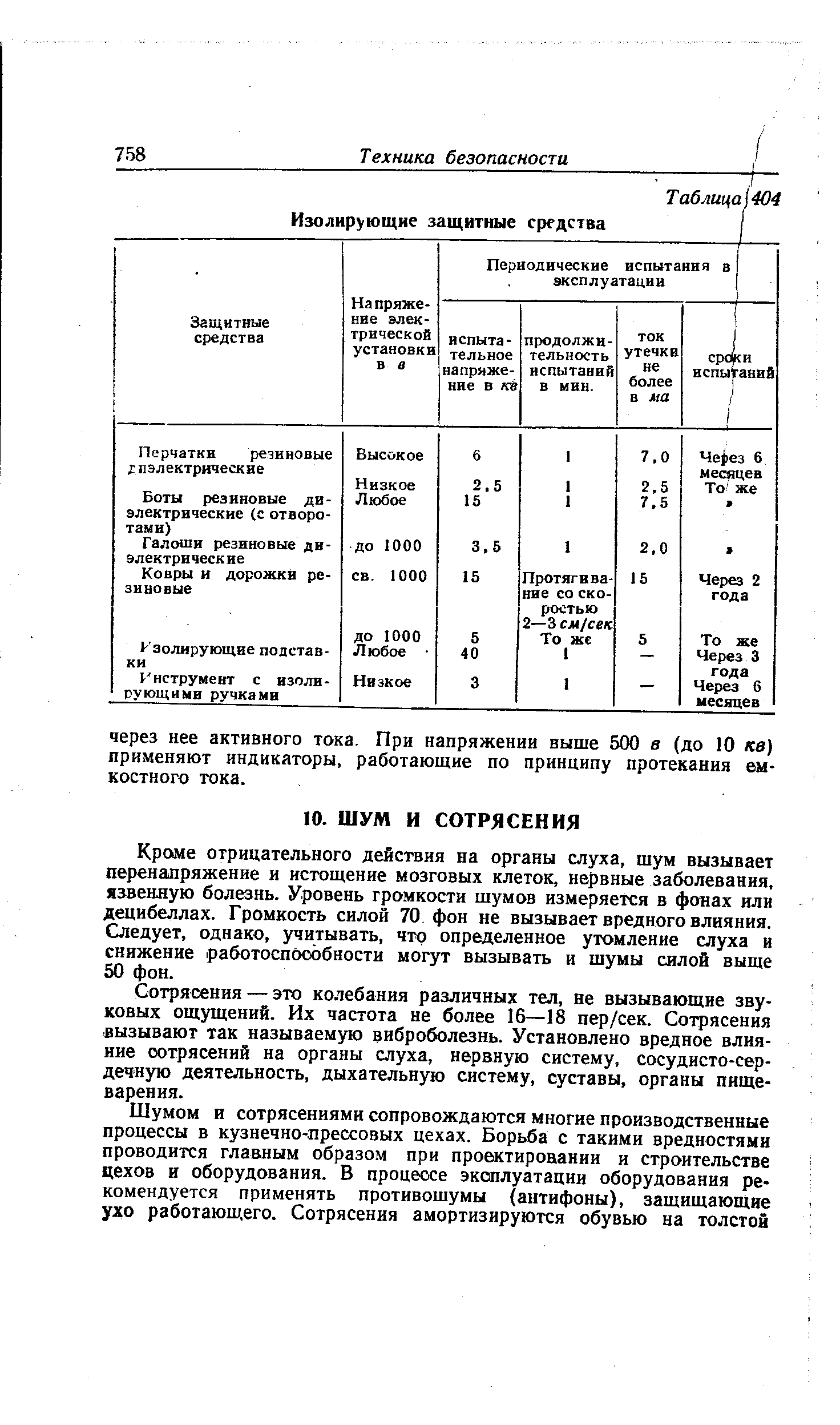 Краме отрицательного действия на органы слуха, шум вызывает перенапряжение и истощение мозговых клеток, нервные заболевания, язвенную болезнь. Уровень громкости шумов измеряется в фонах или децибеллах. Громкость силой 70 фон не вызывает вредного влияния. Следует, однако, учитывать, что определенное утомление слуха и снижение работоспособности могут вызывать и шумы силой выше 50 фон.
