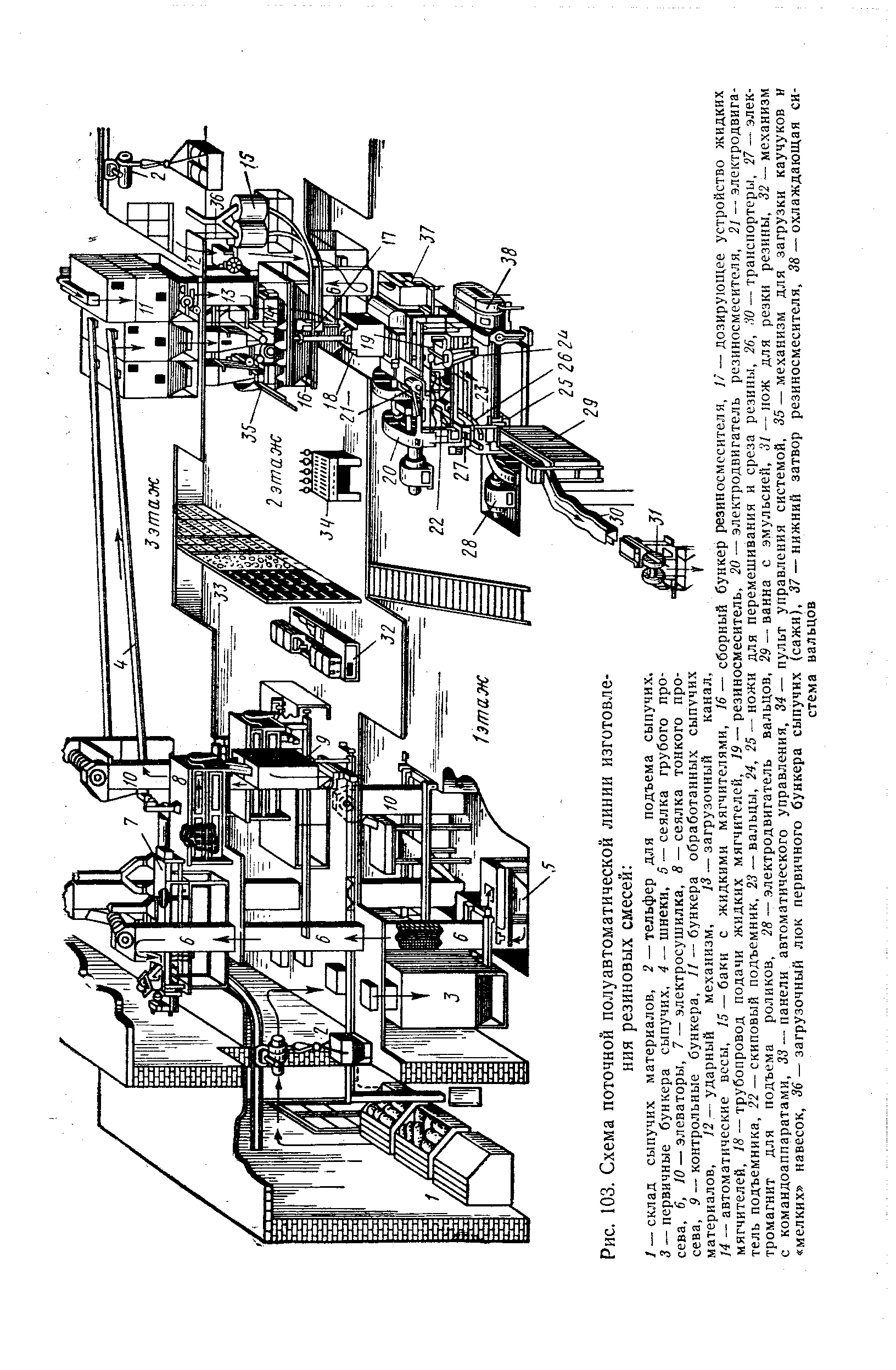 Рис. 103. Схема поточной <a href="/info/50748">полуавтоматической линии</a> <a href="/info/638981">изготовления резиновых</a> смесей 
