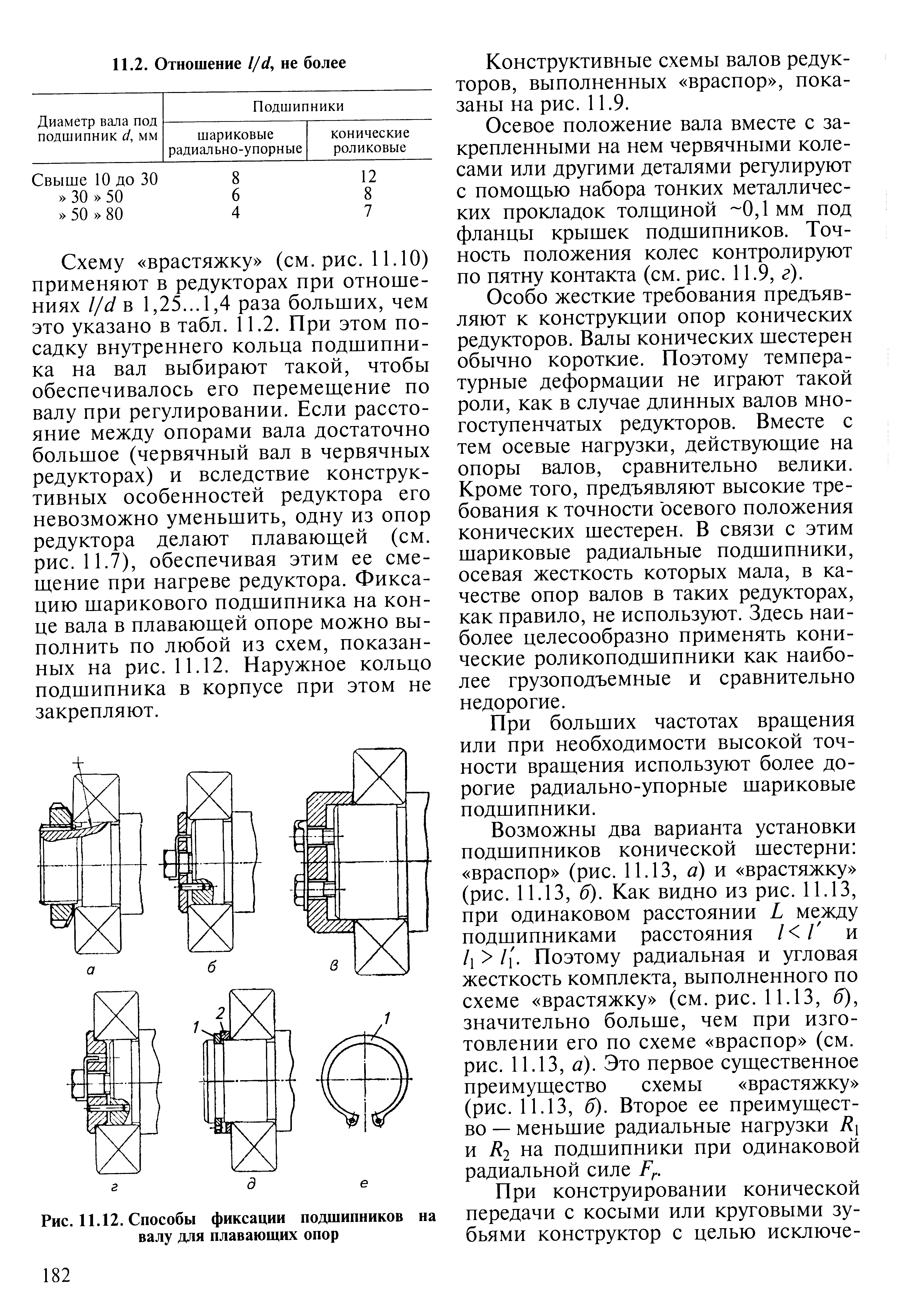 Схема установки подшипников враспор