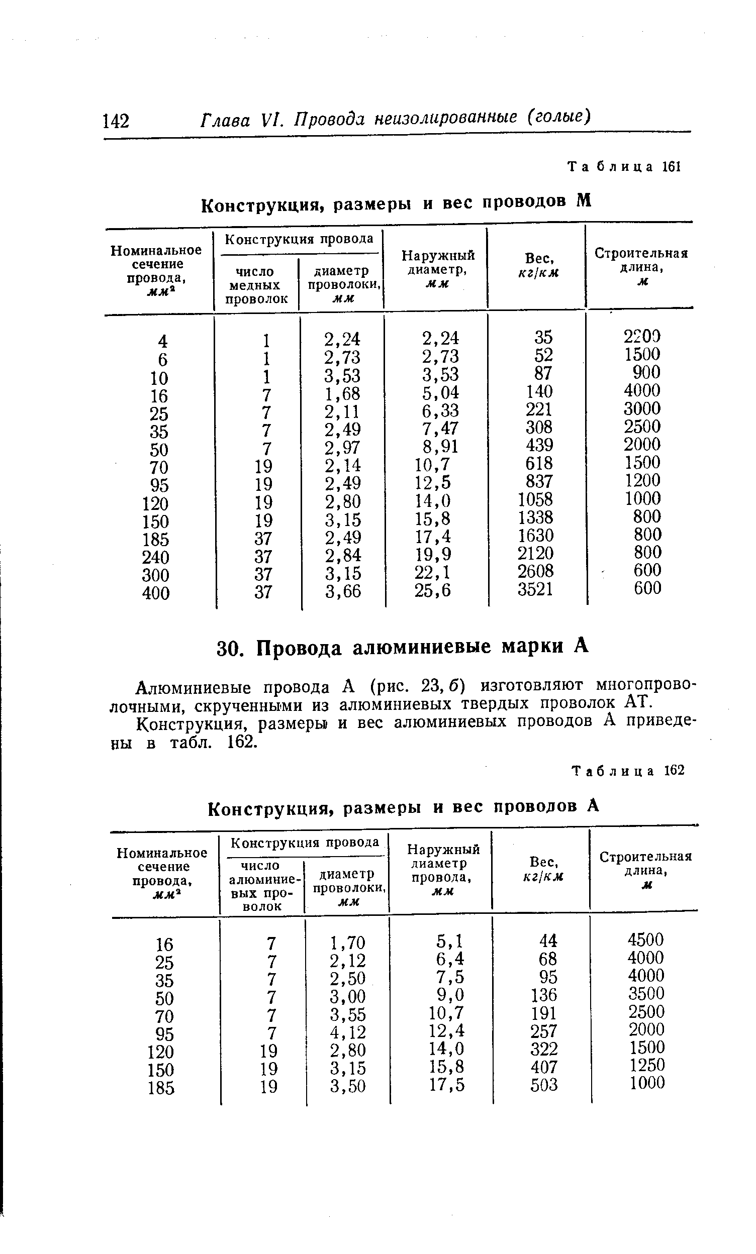 Вес провода ас 35