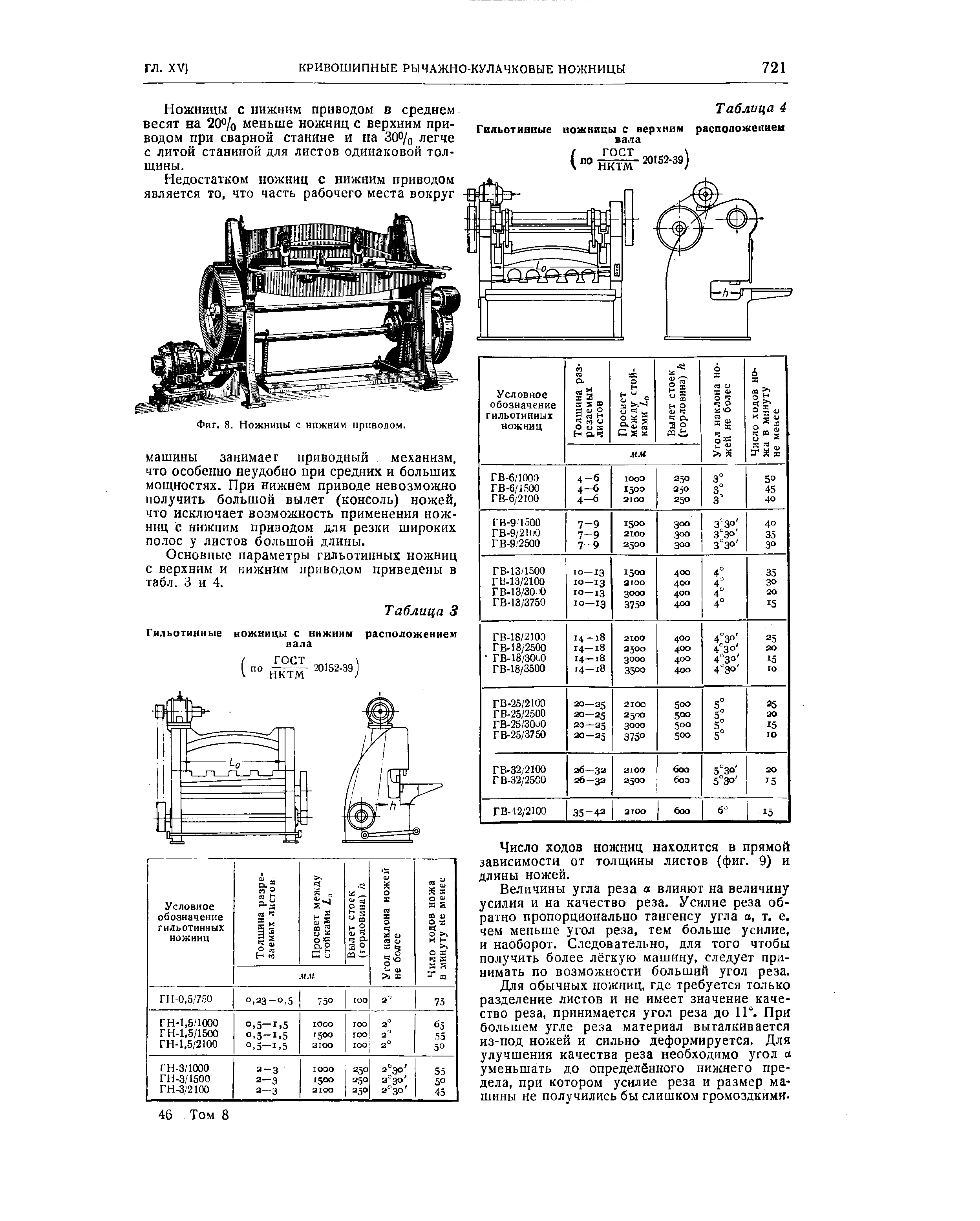 Фиг. 8. Ножницы с нижним приводом.
