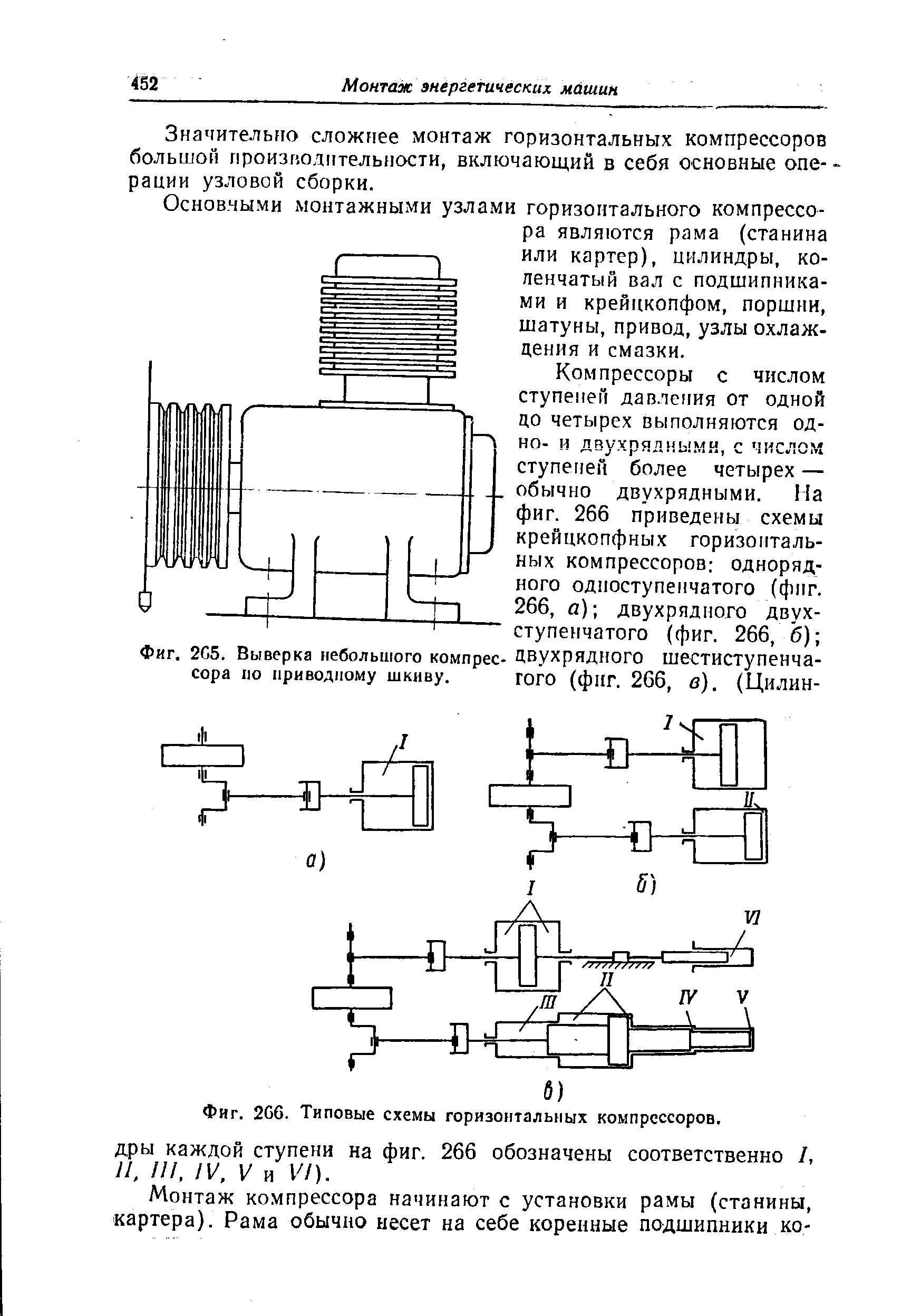 Фиг. 2G6. Типовые схемы горизонтальных компрессоров.
