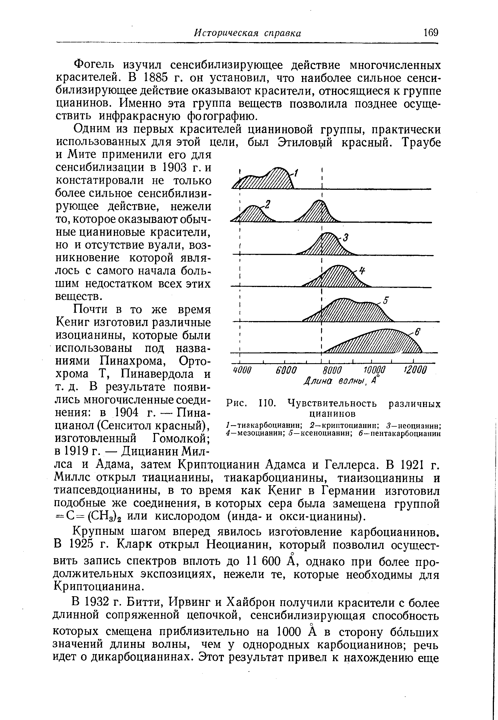 Рис. ПО. Чувствительность различных цианинов
