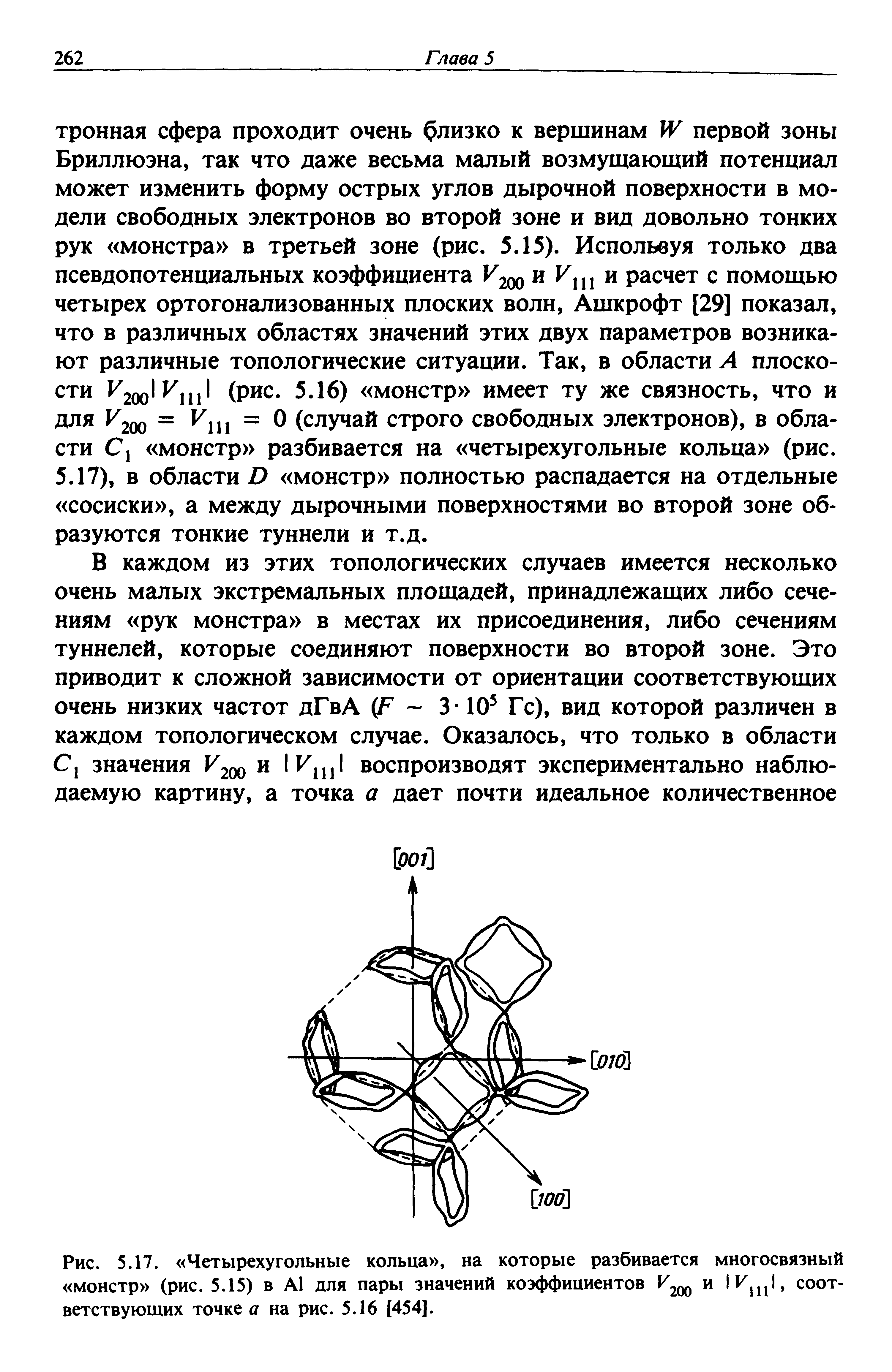 Методика рисования в которой группы разбивается на пары и каждая рисует свой рисунок называется