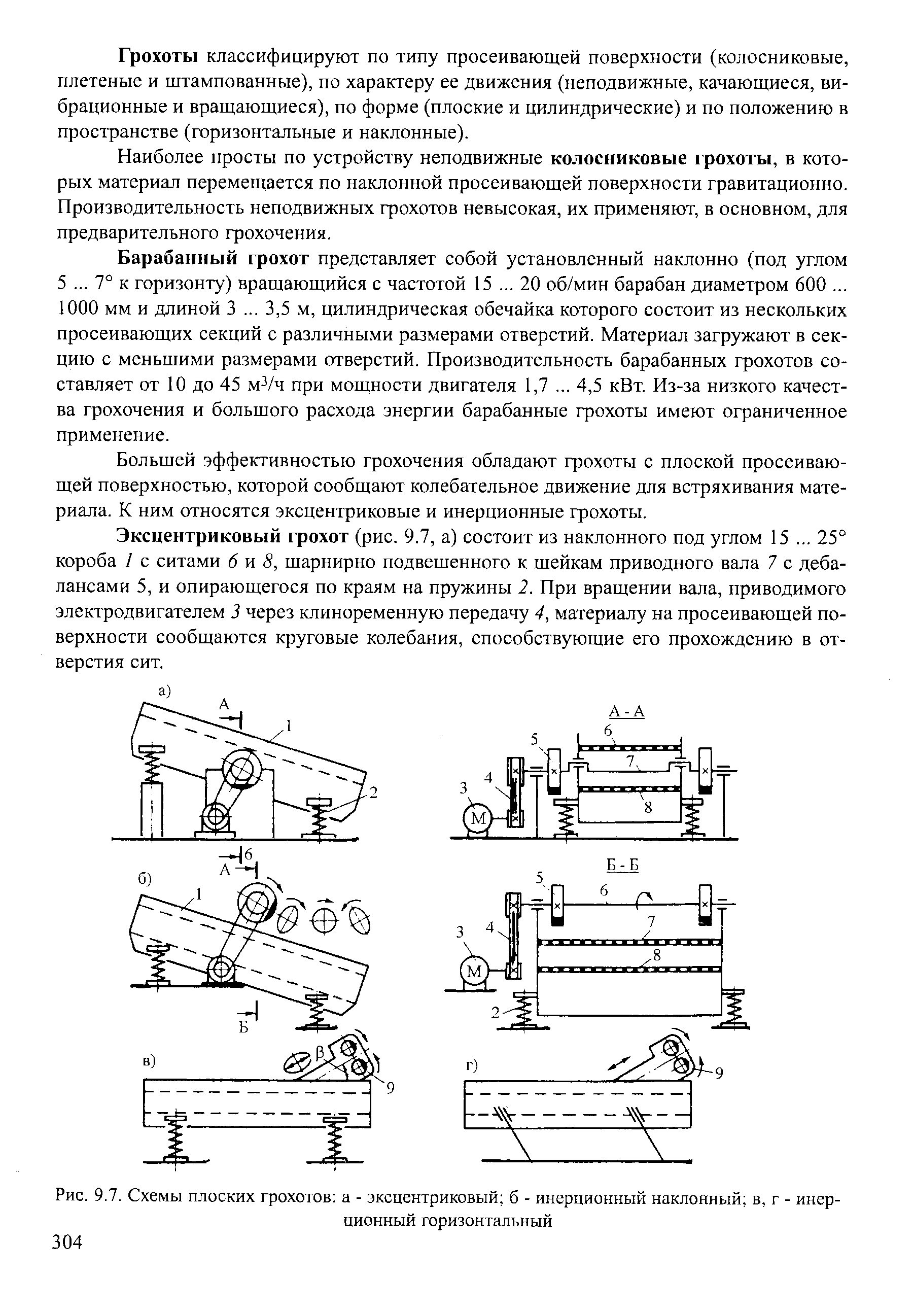 Кинематическая схема грохота инерционного