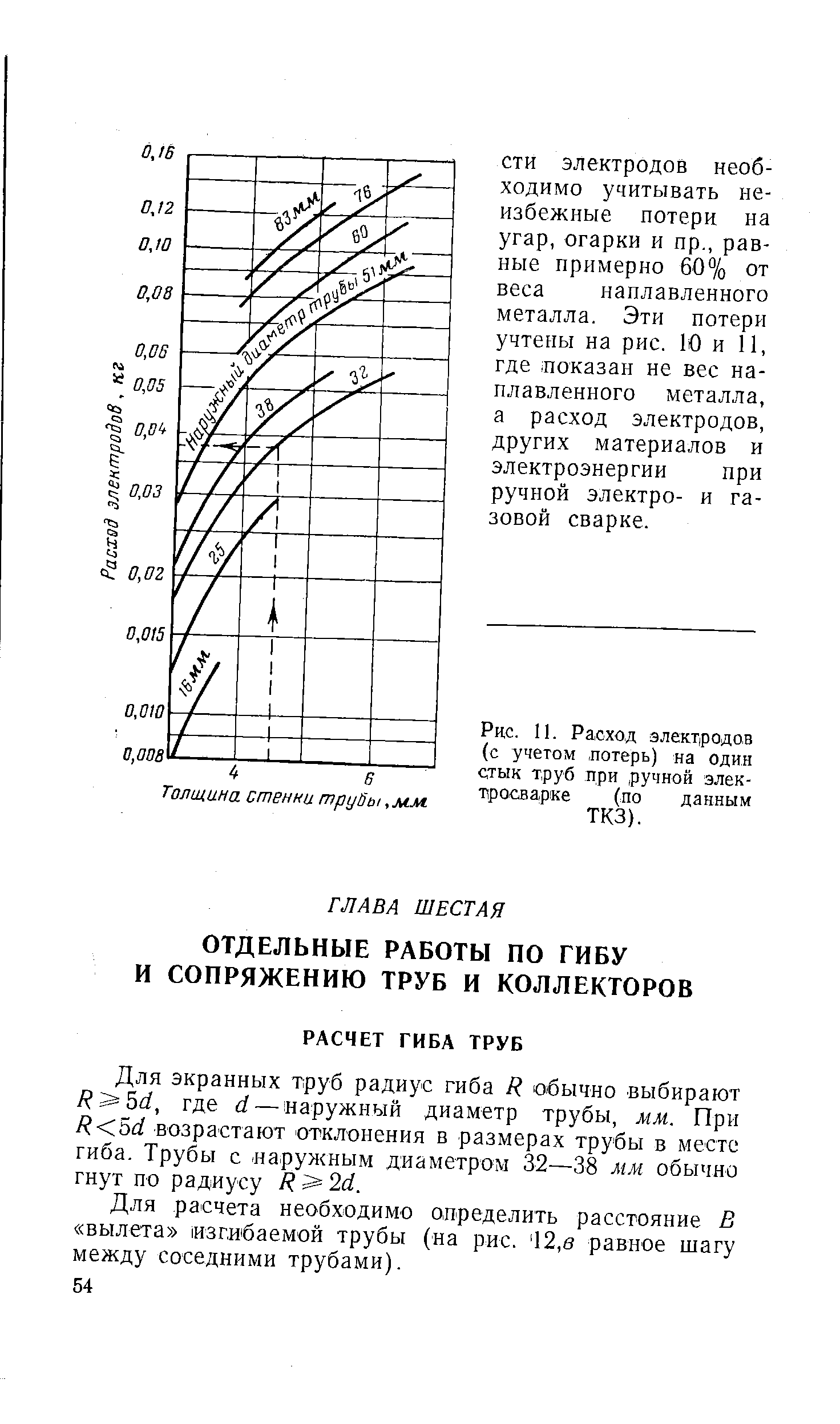 Для экранных труб радиус гиба R (бычно выбирают где rf —наружный диаметр трубы, мм. При R 5d возрастают отклонения в размерах трубы в месте гиба. Трубы с. наружным диаметром 32—38 мм обычно гнут по радиусу R 2d.
