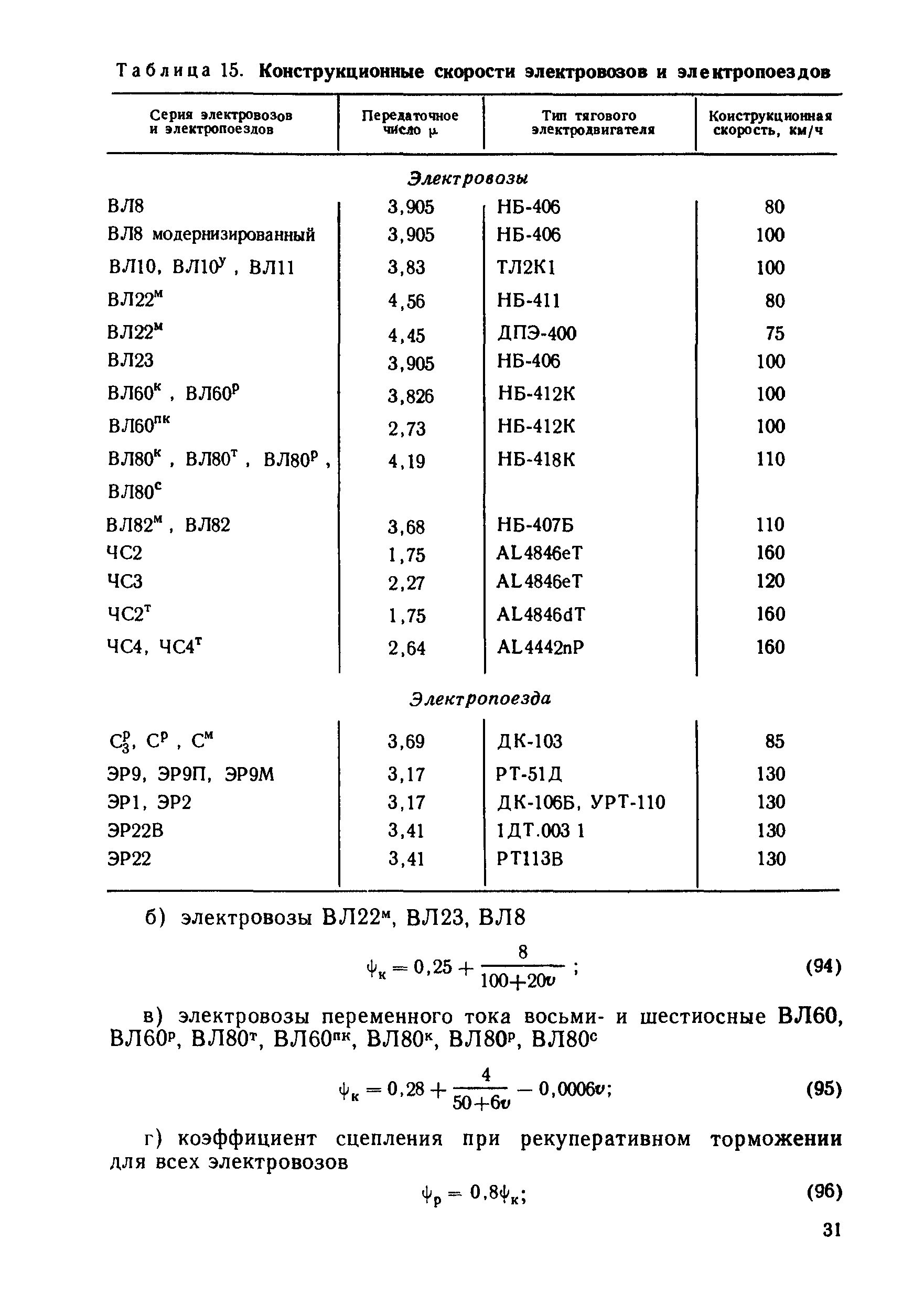 Скорость локомотива. Расчетная скорость электровоза 3вл22. Конструкционная скорость Локомотива. Конструкционная скорость. Коэффициент сцепления электровоза.
