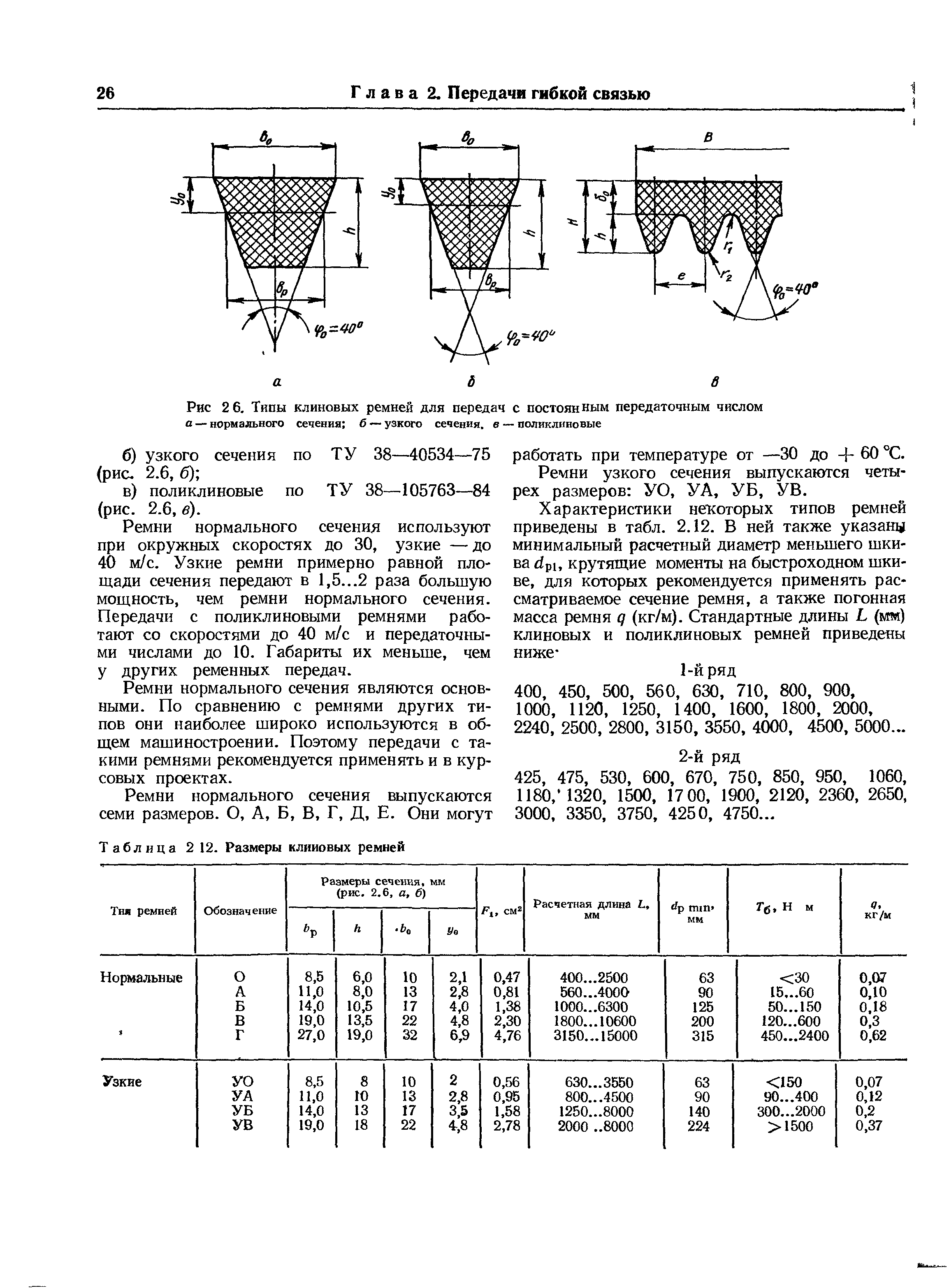 Ремни клиновые профиль в размеры таблица