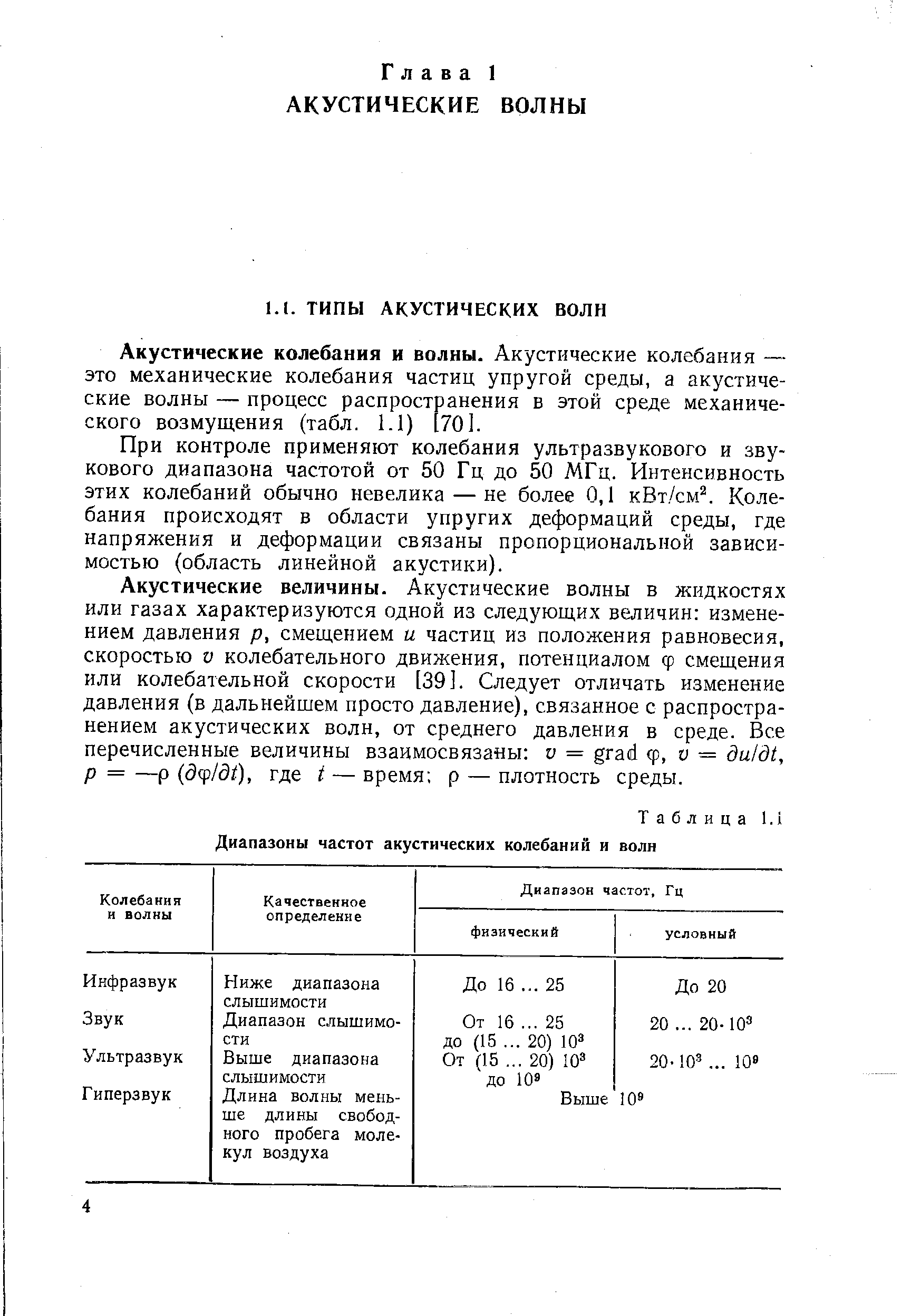 Диапазон акустических колебаний