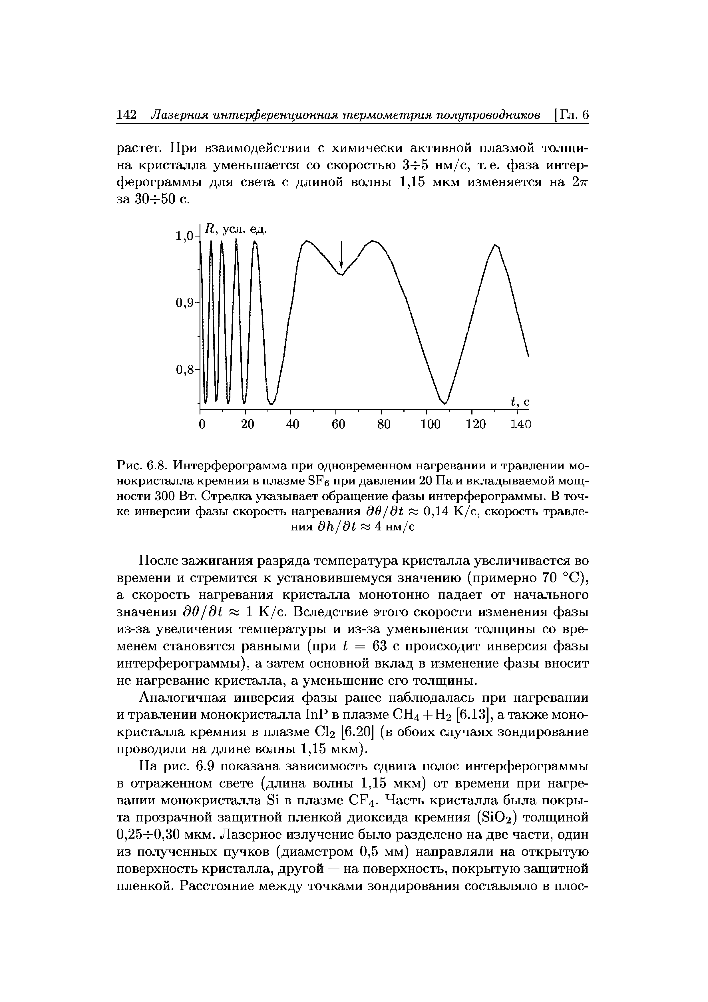 Рис. 6.8. Интерферограмма при одновременном нагревании и травлении монокристалла кремния в плазме 8Рб при давлении 20 Па и вкладываемой мощности 300 Вт. Стрелка указывает обращение фазы интерферограммы. В <a href="/info/27552">точке инверсии</a> <a href="/info/390108">фазы скорость</a> нагревания дв/д1 0,14 К/с, скорость травления (9/г/(9< 4 нм/с
