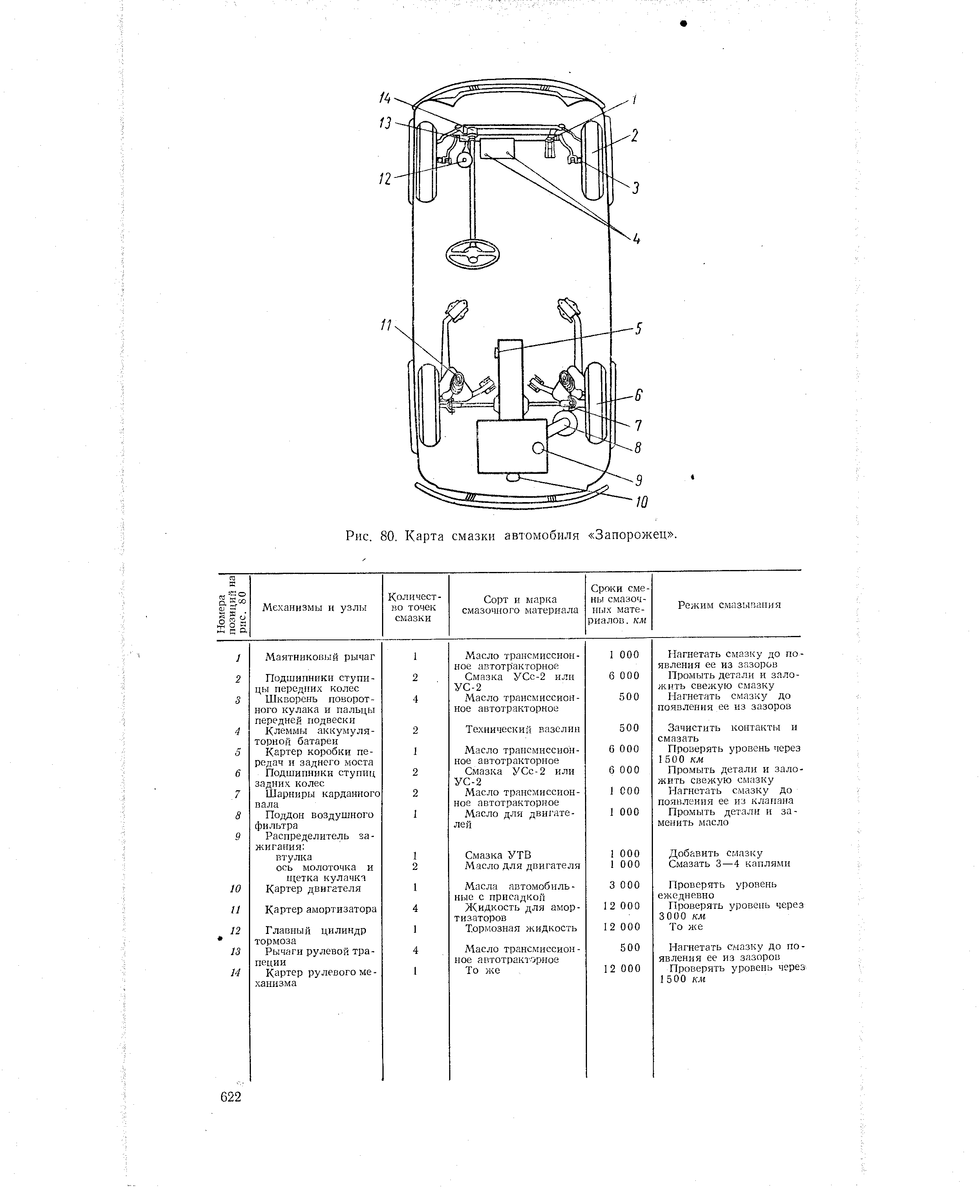 Карта смазки насоса - 96 фото