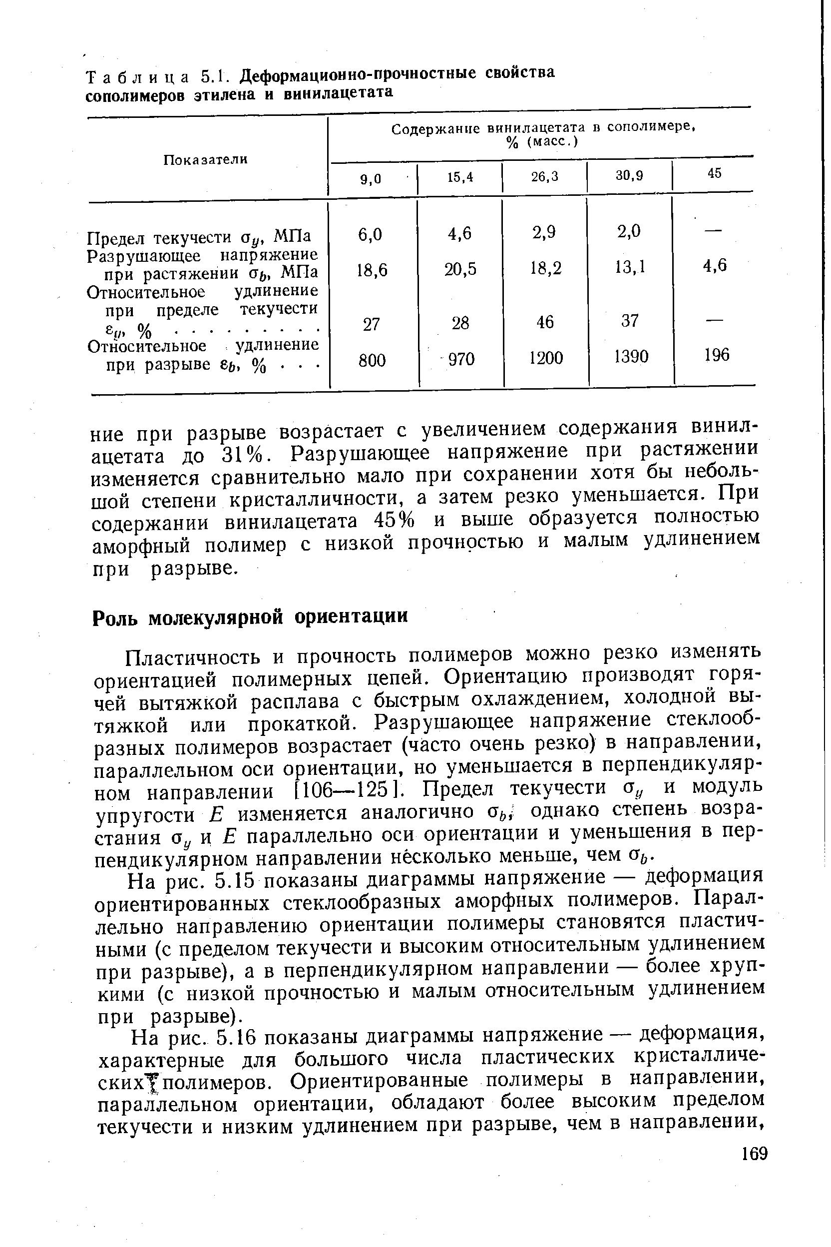 Пластичность и прочность полимеров можно резко изменять ориентацией полимерных цепей. Ориентацию производят горячей вытяжкой расплава с быстрым охлаждением, холодной вытяжкой или прокаткой. Разрушающее напряжение стеклообразных полимеров возрастает (часто очень резко) в направлении, параллельном оси ориентации, но уменьшается в перпендикулярном направлении [106—125]. Предел текучести Сту и модуль упругости Е изменяется аналогично однако степень возрастания oy и параллельно оси ориентации и уменьшения в перпендикулярном направлении несколько меньше, чем 0(,.
