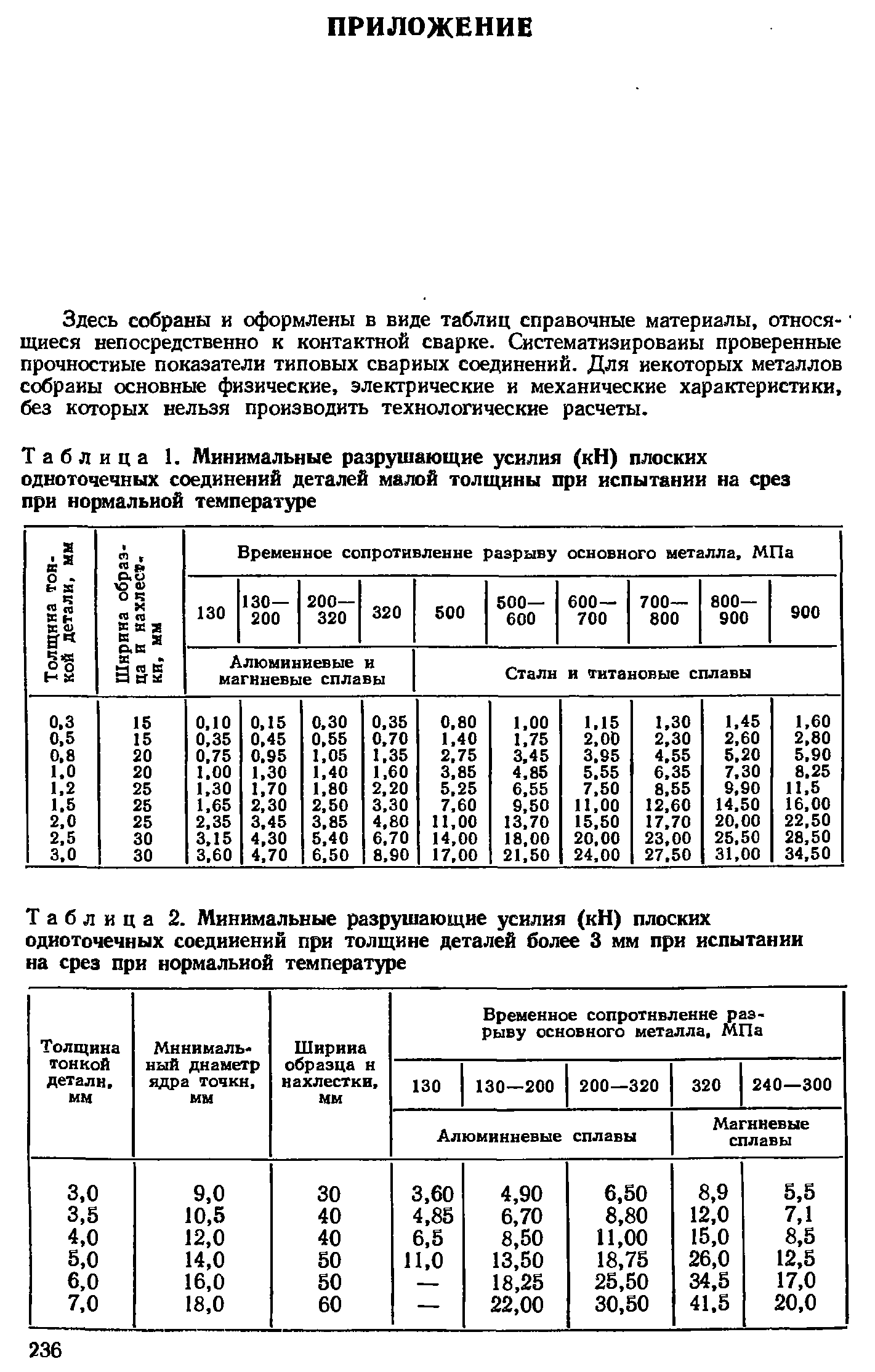 Таблица 1. Минимальные разрушающие усилия (кН) плоских одноточечных <a href="/info/159088">соединений деталей</a> малой толщины при испытании на срез при нормальной температуре
