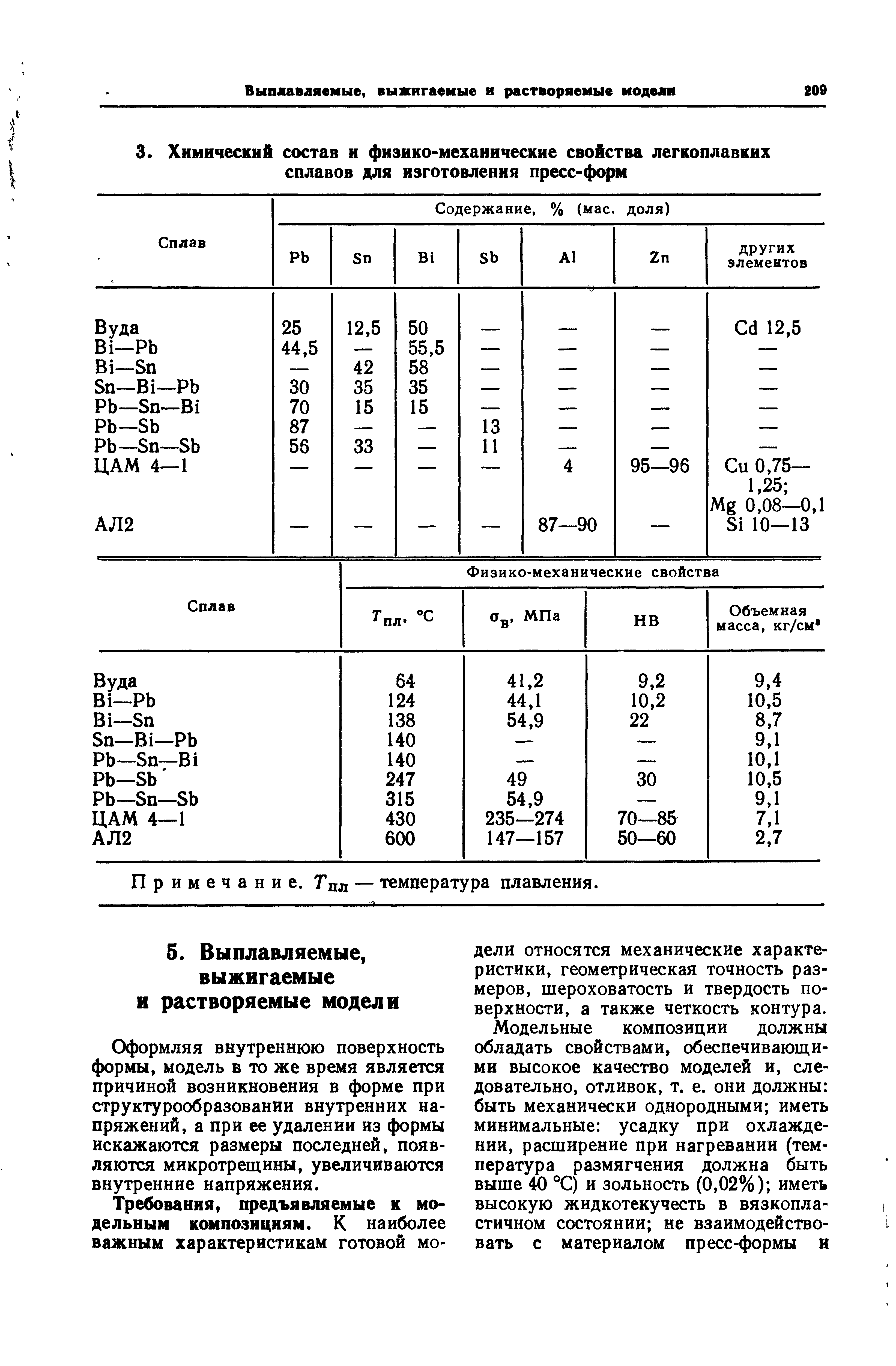 Примечание. Тил — температура плавления.
