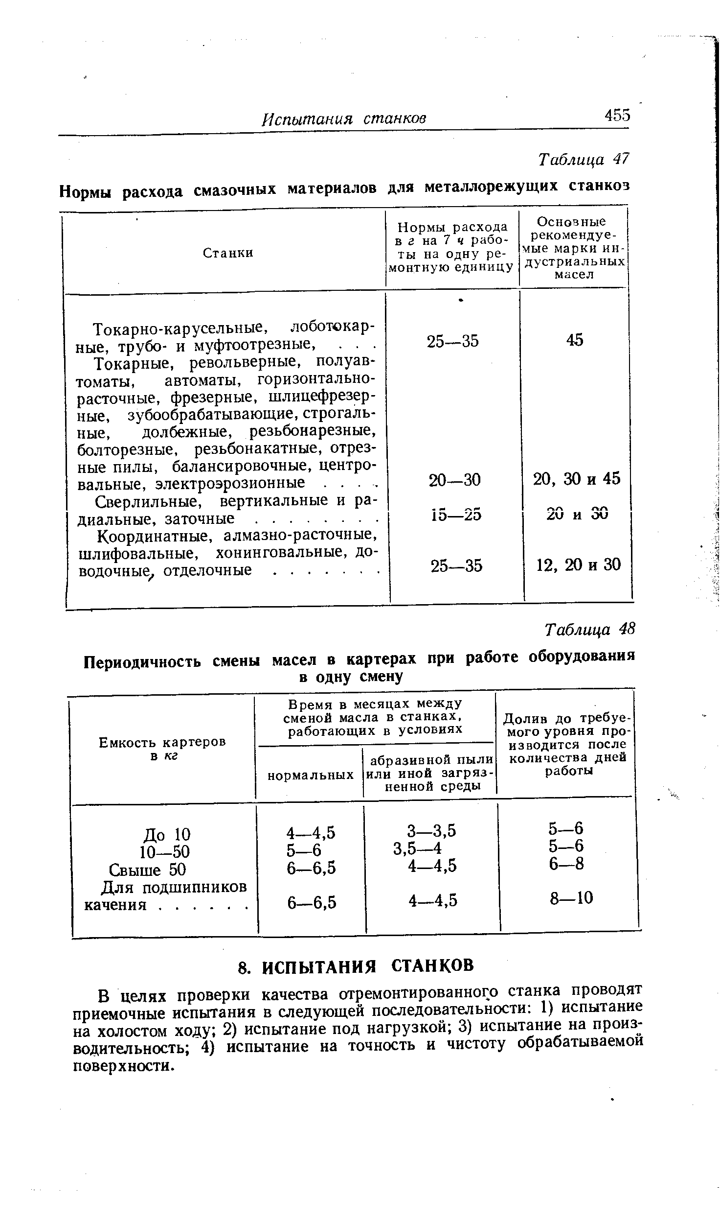 Периодичность смены