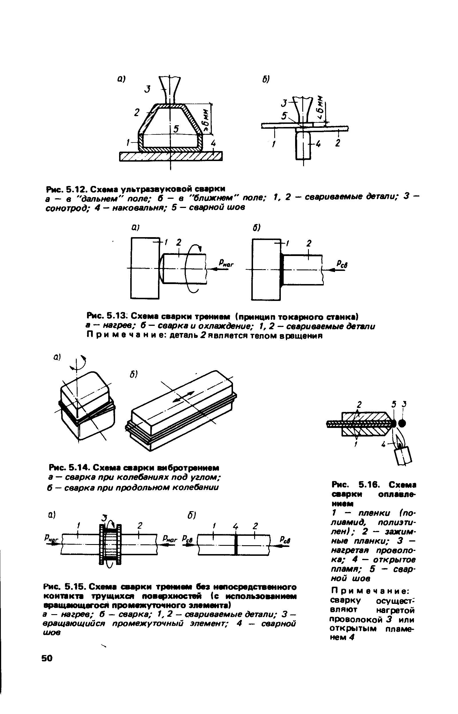 Рис. 5.14. Схема сварки вибротрением
